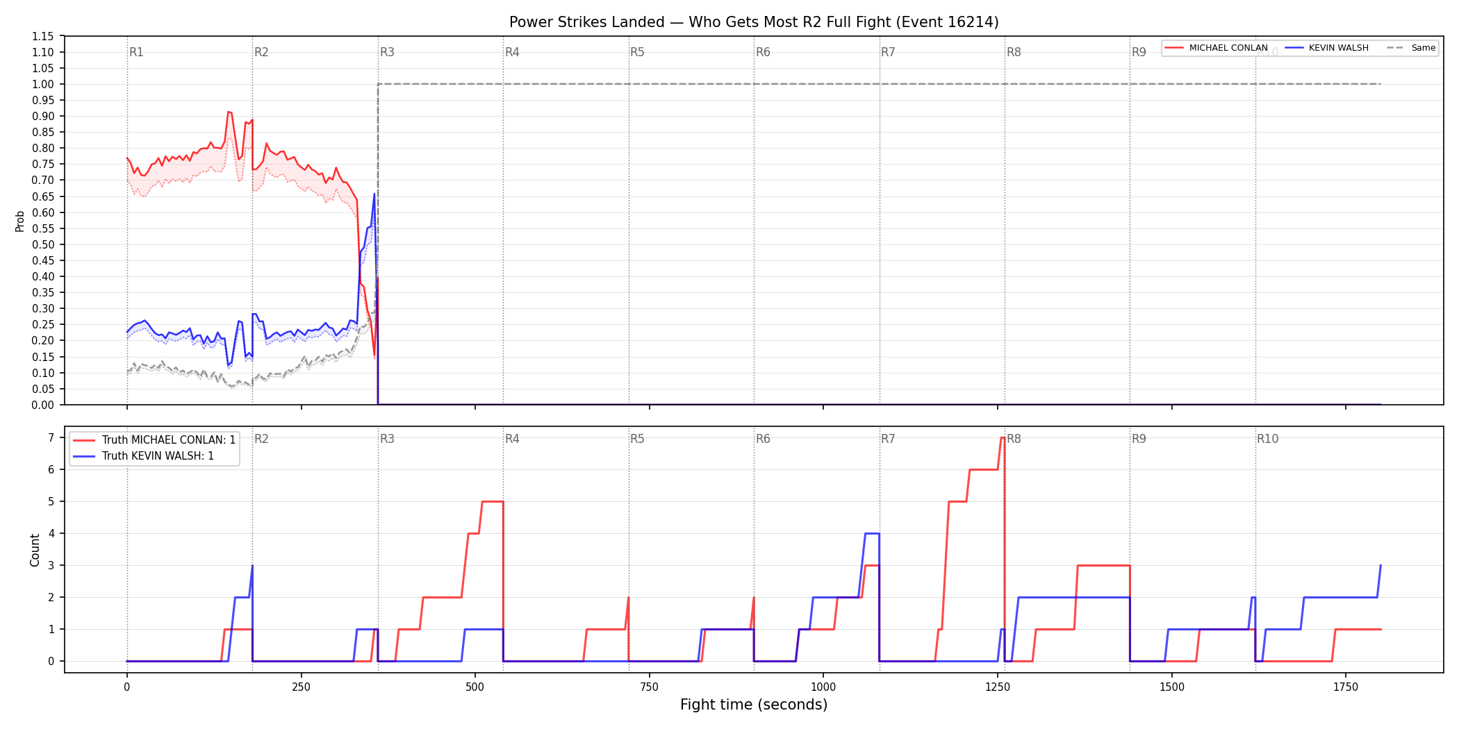 Round: Power Strikes Landed — round 2 — fight view — Dev