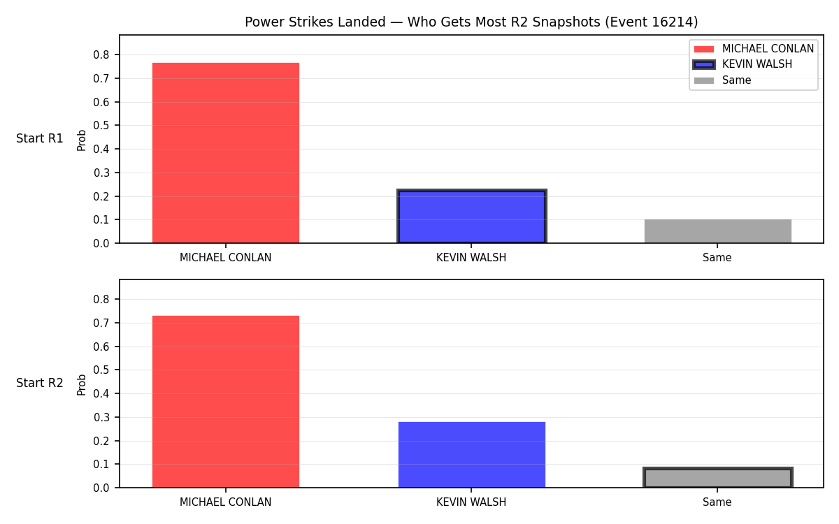 Round: Power Strikes Landed — round 2 — snapshots — Dev