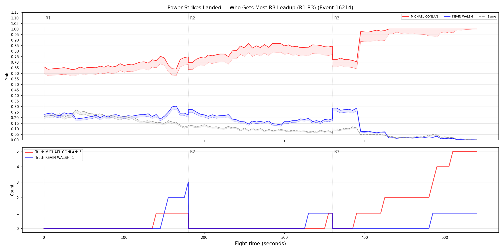 Round: Power Strikes Landed — round 3 — leadup — Dev