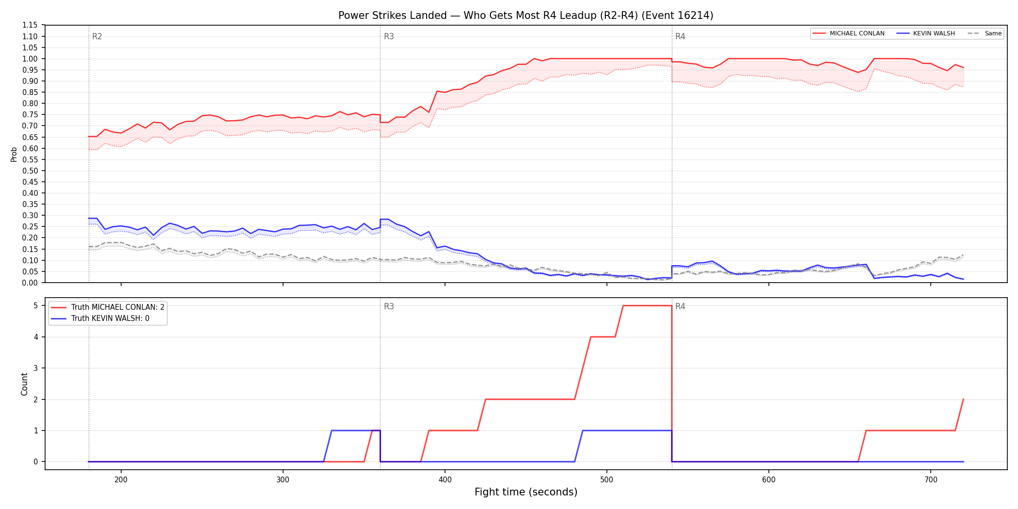 Round: Power Strikes Landed — round 4 — leadup — Dev