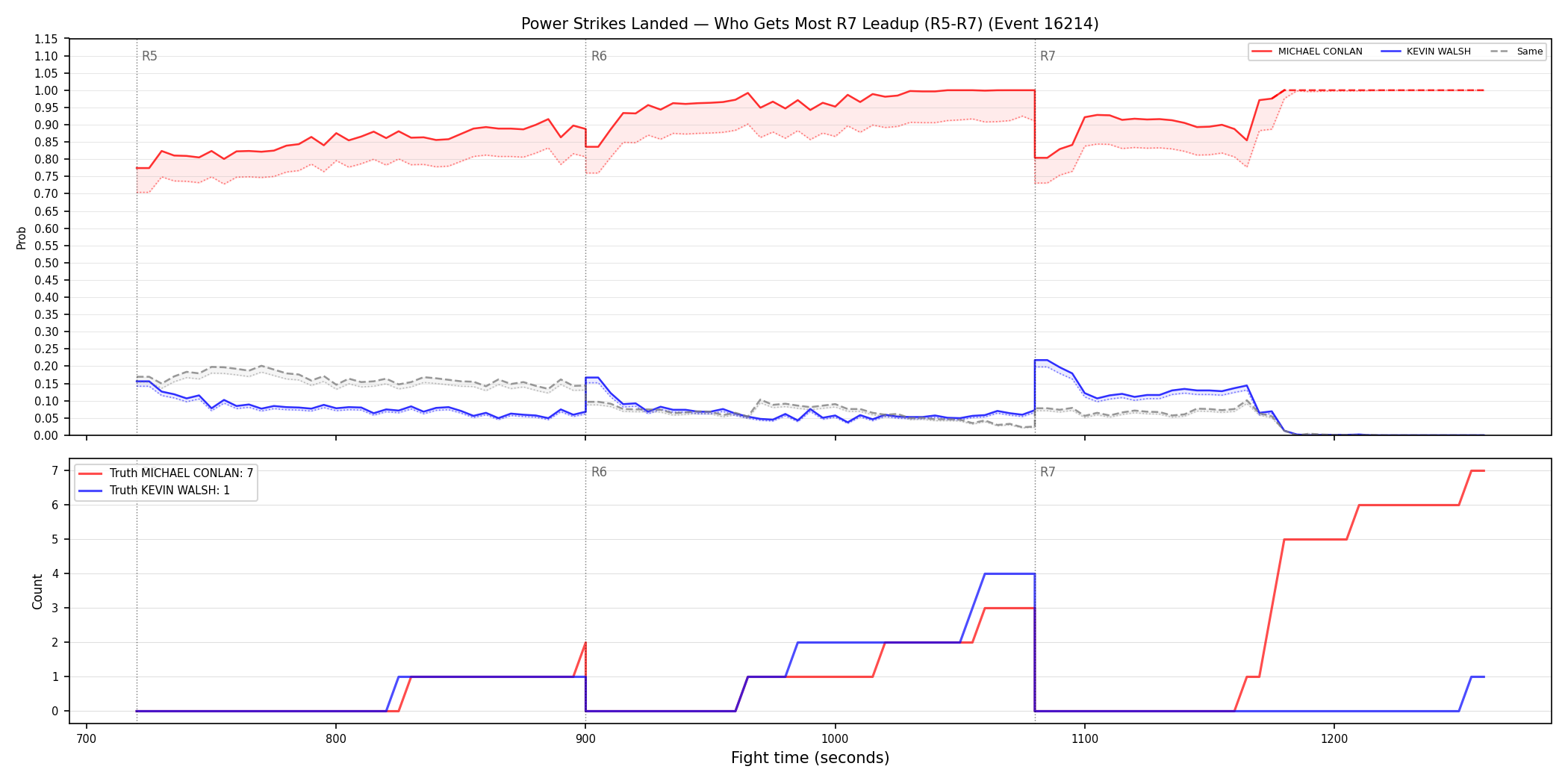 Round: Power Strikes Landed — round 7 — leadup — Dev