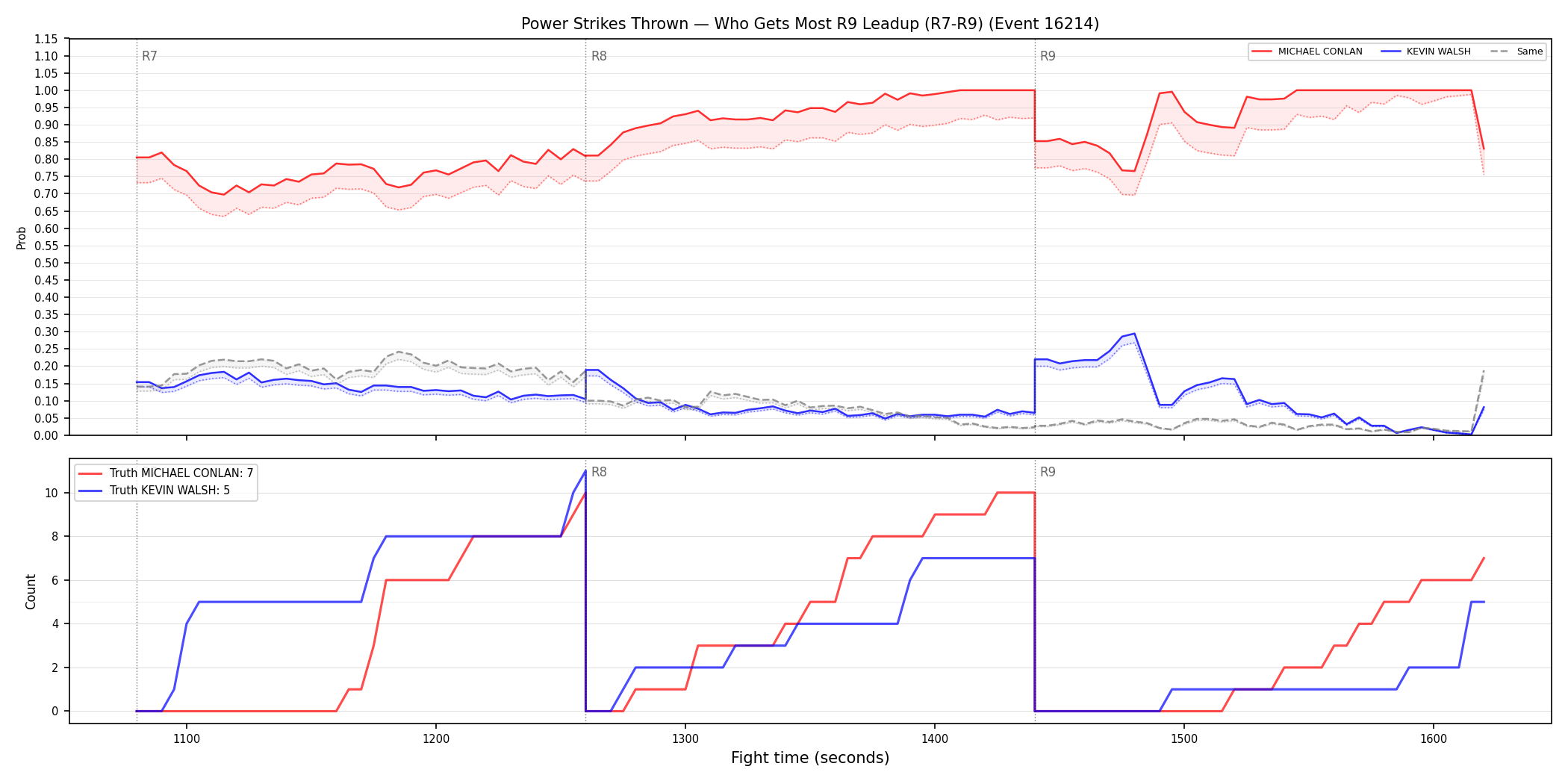 Round: Power Strikes Thrown — round 9 — leadup — Dev