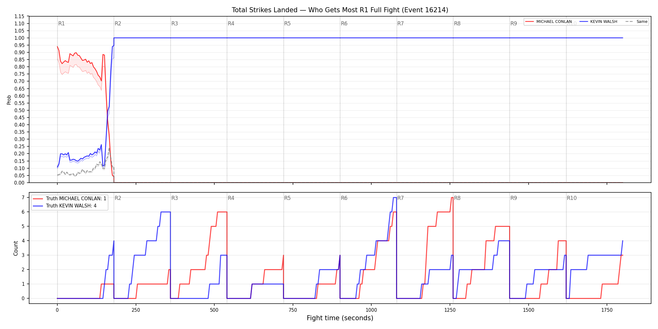 Round: Total Strikes Landed — round 1 — fight view — Dev