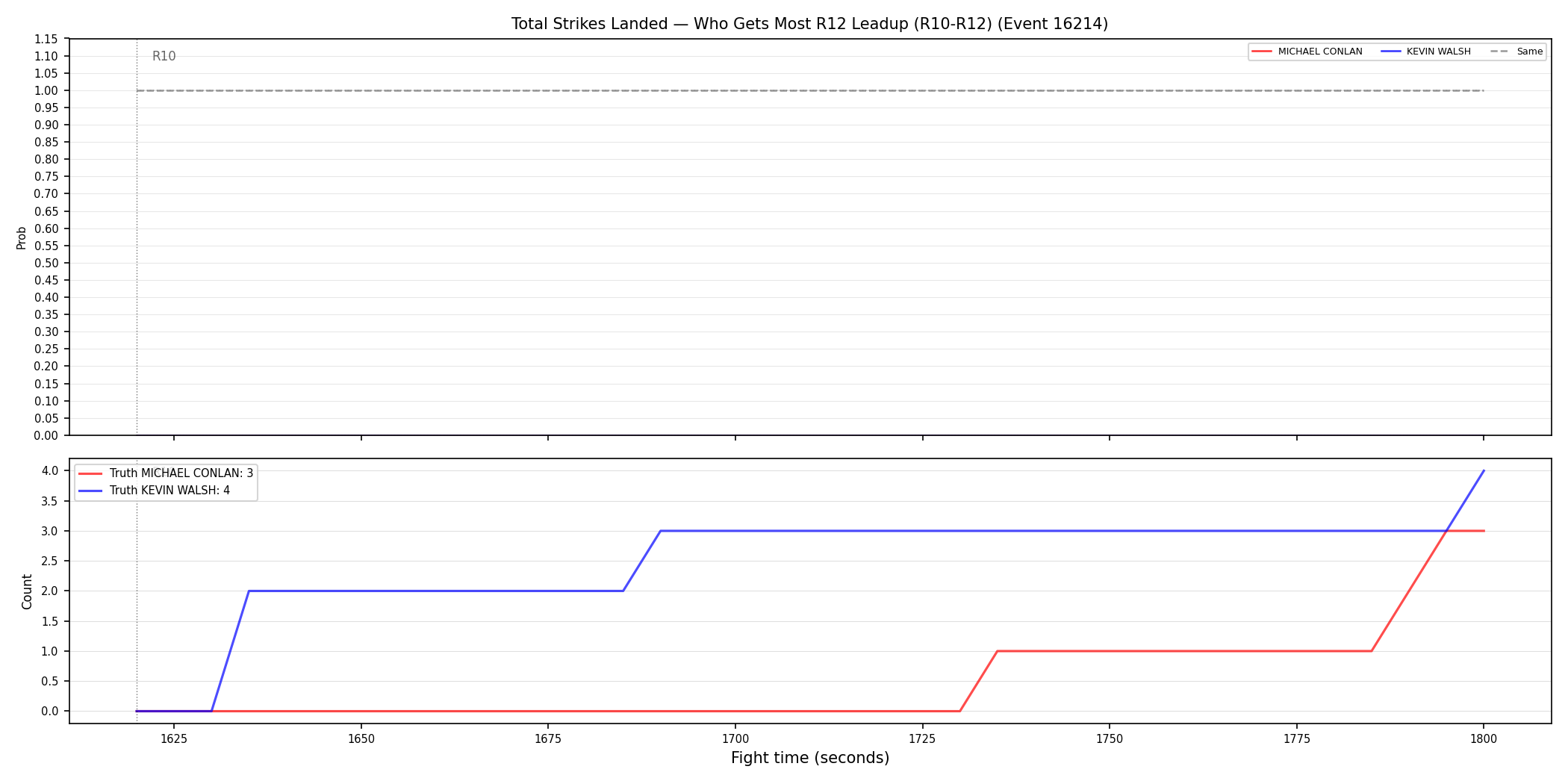 Round: Total Strikes Landed — round 12 — leadup — Dev