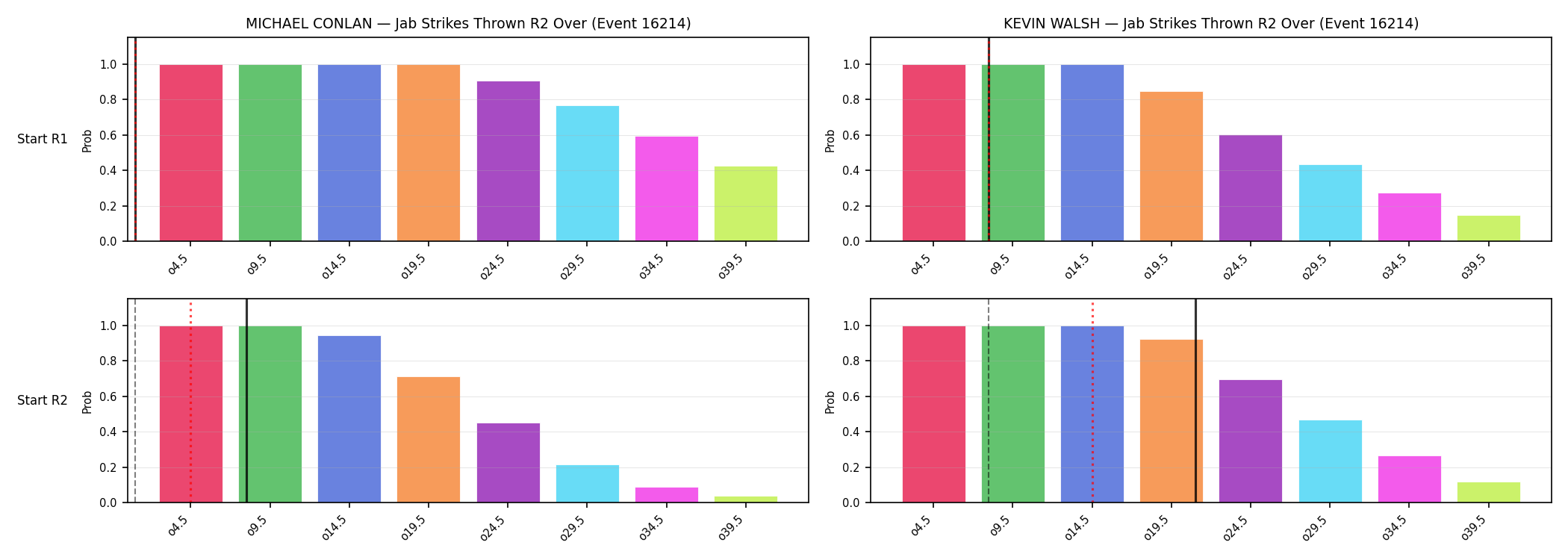 Round: Jab Strikes Thrown — round 2 — snapshots — Dev