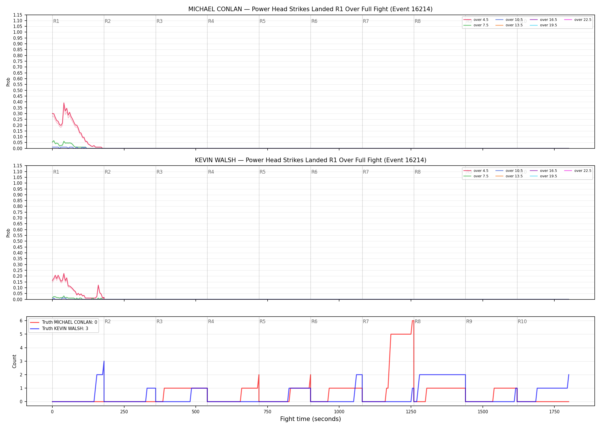 Round: Power Head Strikes Landed — round 1 — fight view — Dev