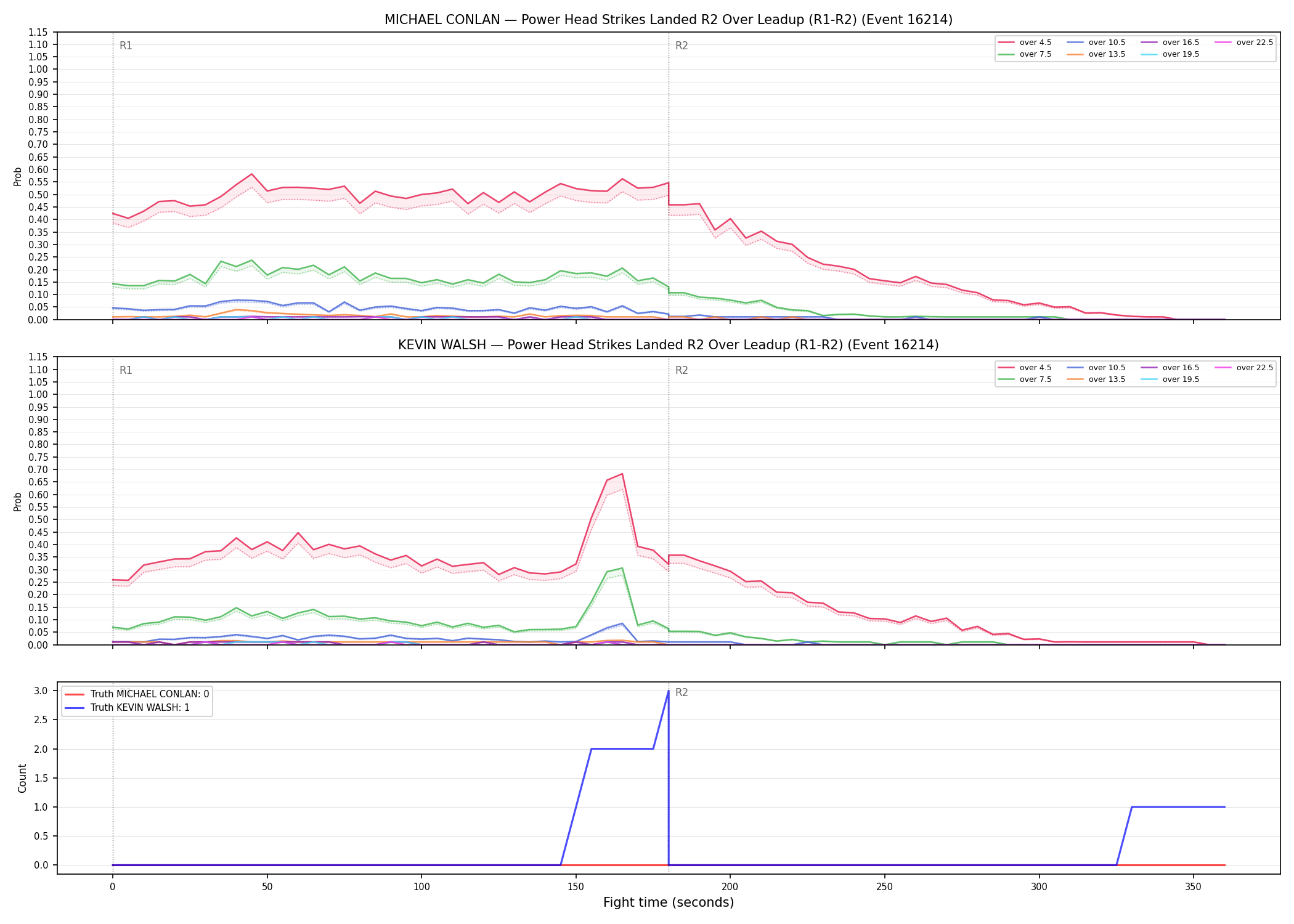 Round: Power Head Strikes Landed — round 2 — leadup — Dev