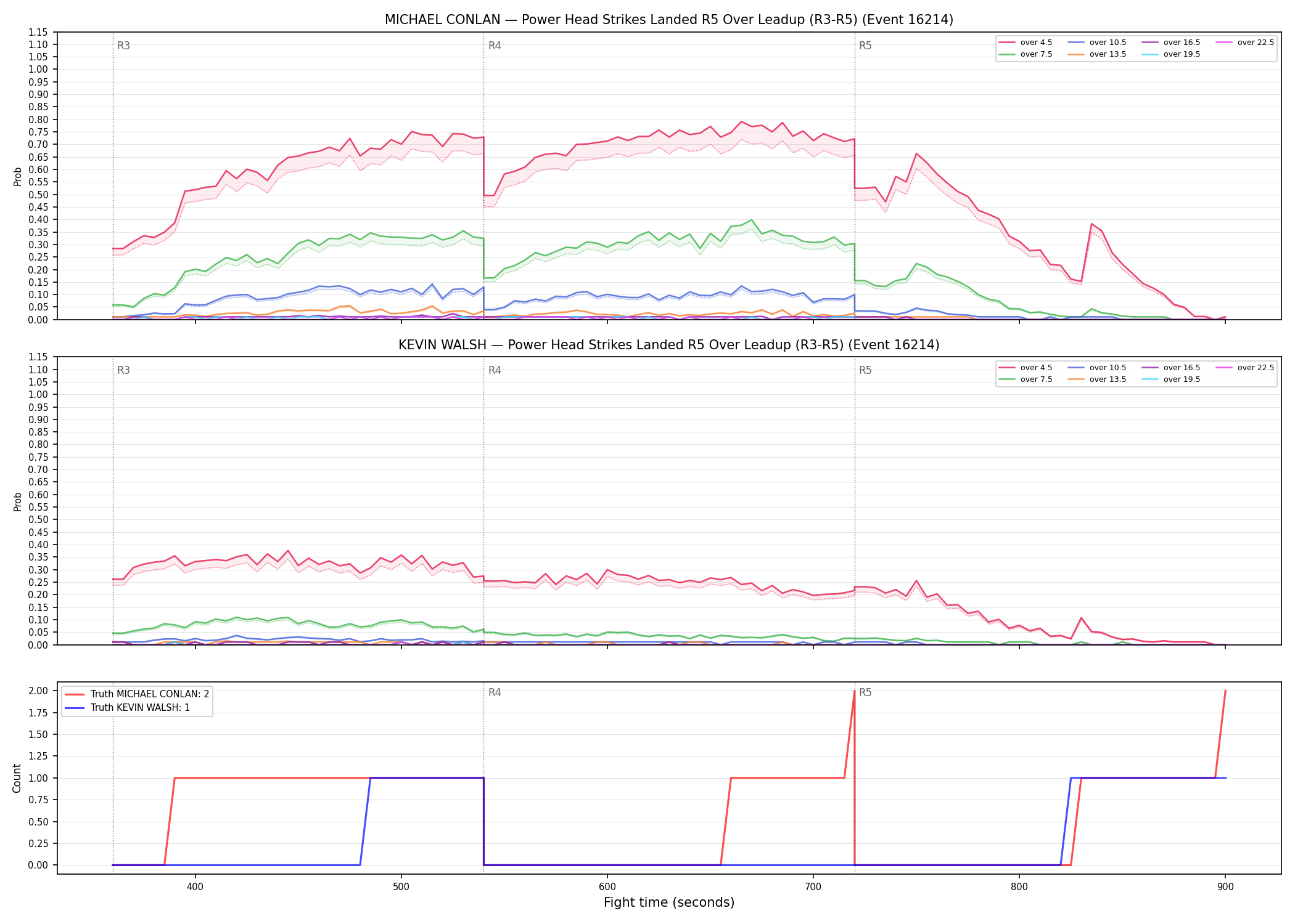 Round: Power Head Strikes Landed — round 5 — leadup — Dev