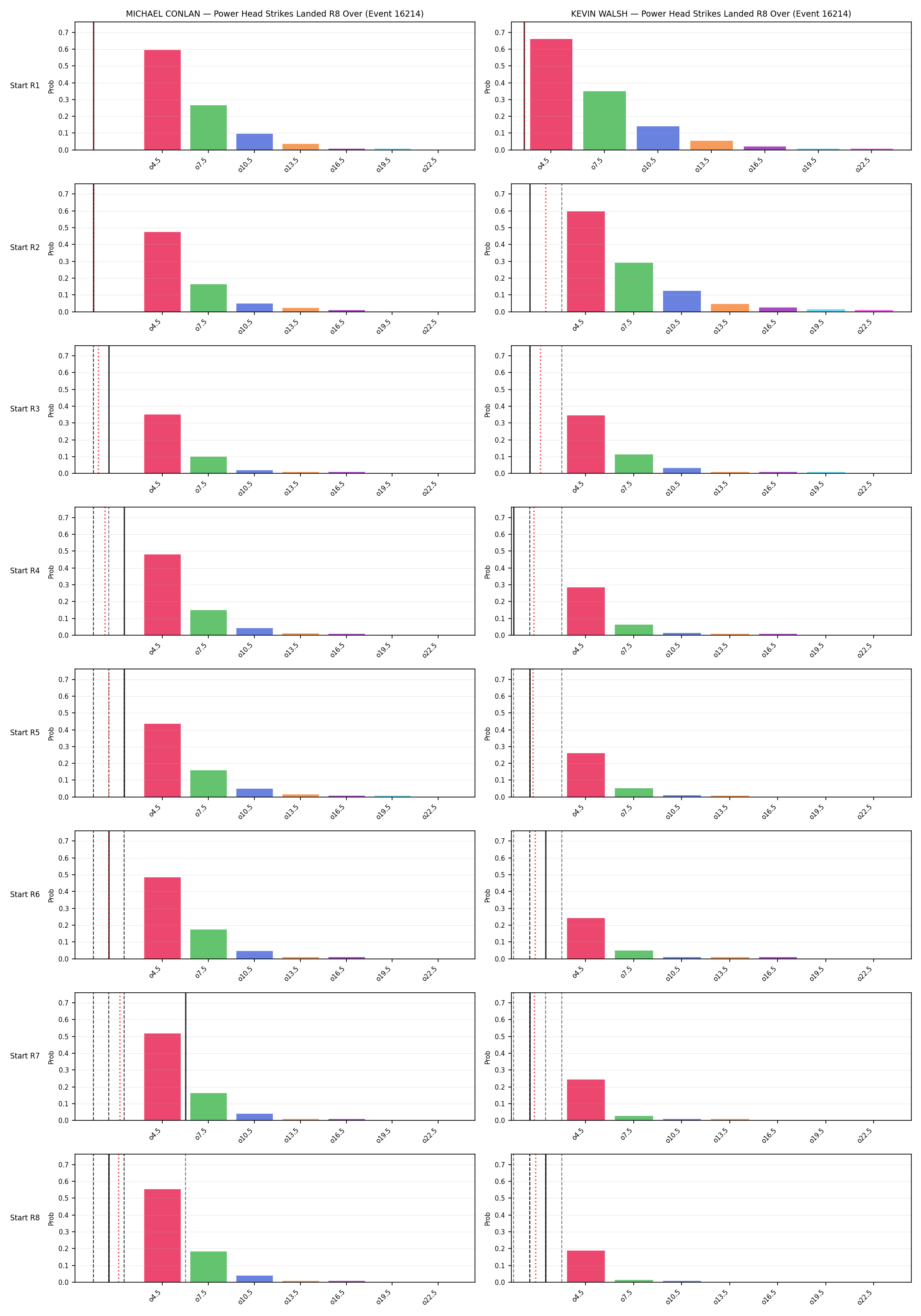 Round: Power Head Strikes Landed — round 8 — snapshots — Dev