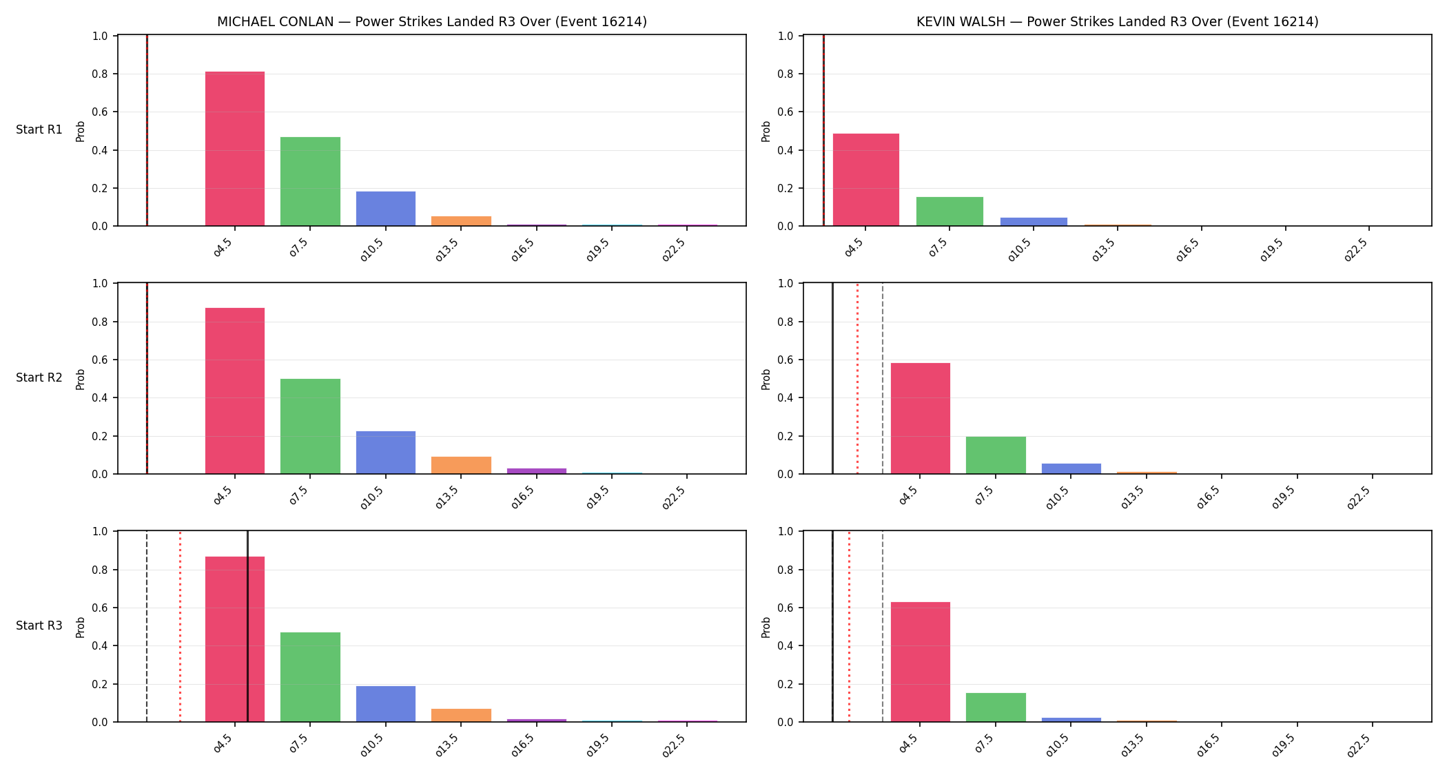 Round: Power Strikes Landed — round 3 — snapshots — Dev