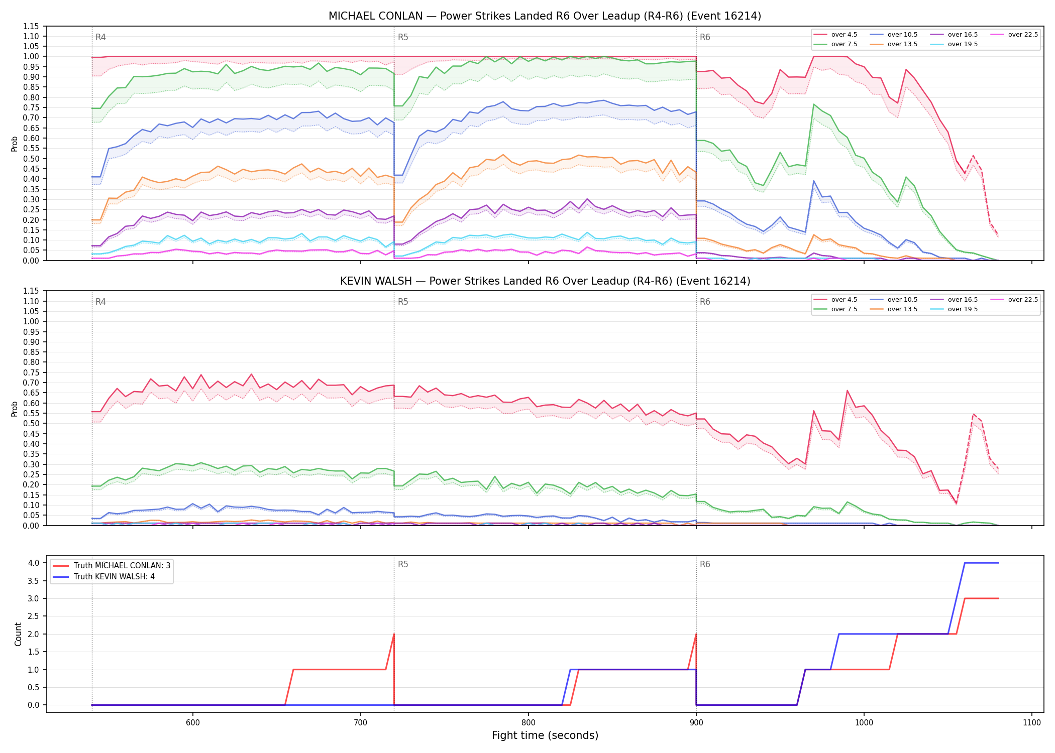 Round: Power Strikes Landed — round 6 — leadup — Dev