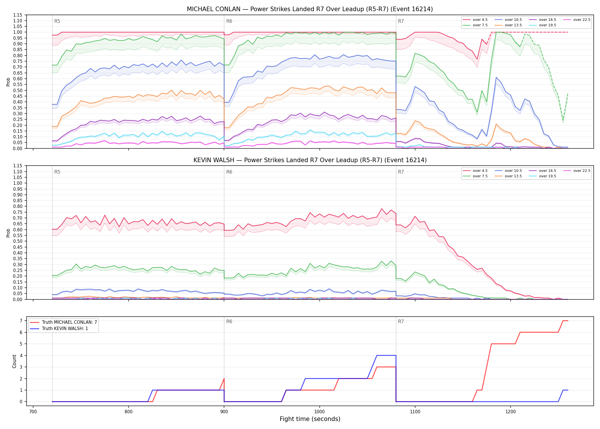 Round: Power Strikes Landed — round 7 — leadup — Dev