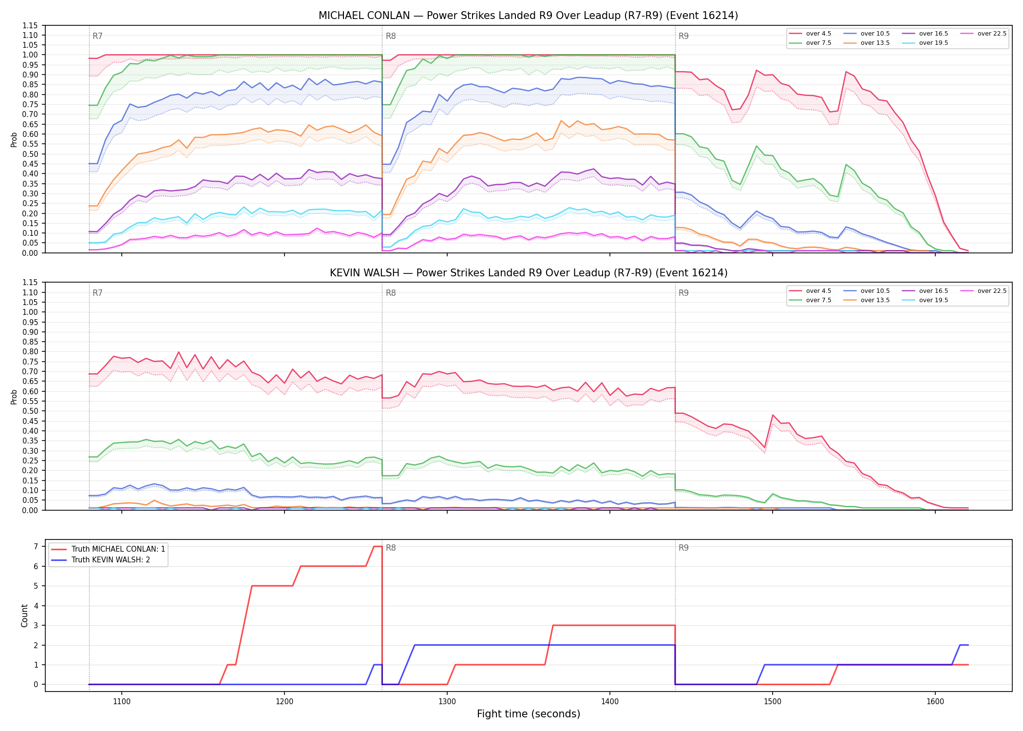 Round: Power Strikes Landed — round 9 — leadup — Dev