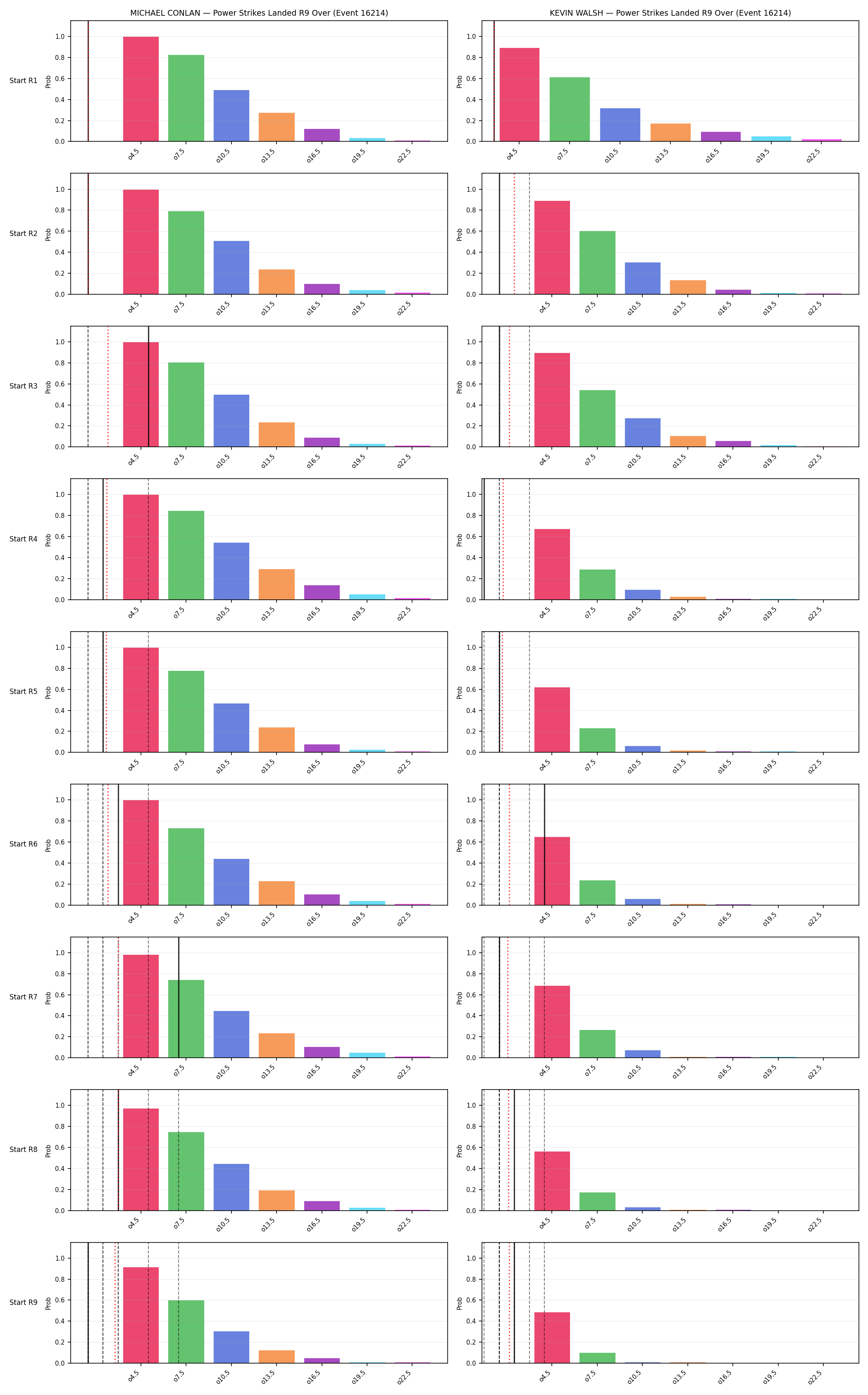 Round: Power Strikes Landed — round 9 — snapshots — Dev