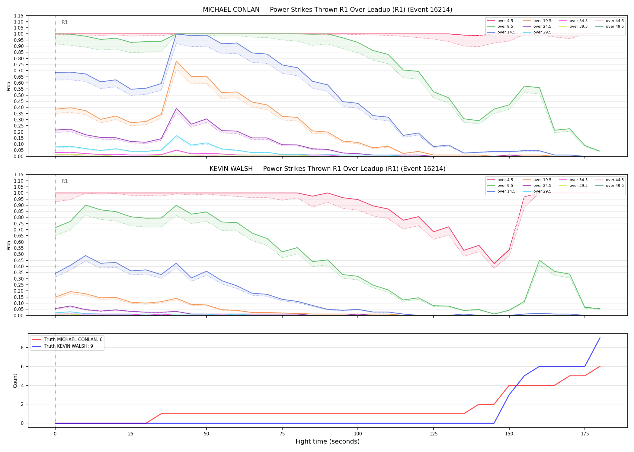 Round: Power Strikes Thrown — round 1 — leadup — Dev