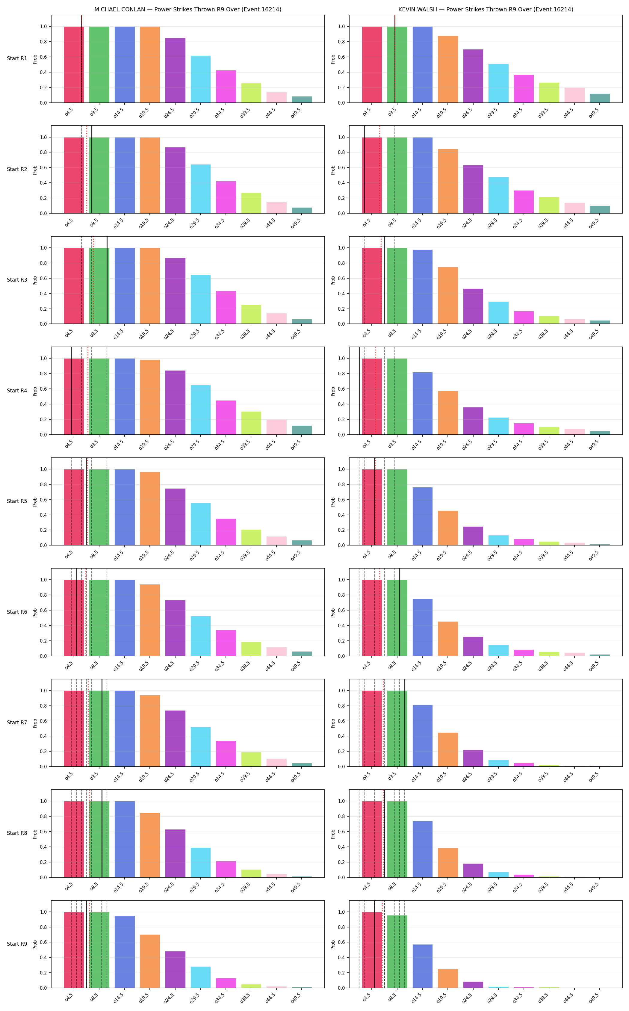Round: Power Strikes Thrown — round 9 — snapshots — Dev