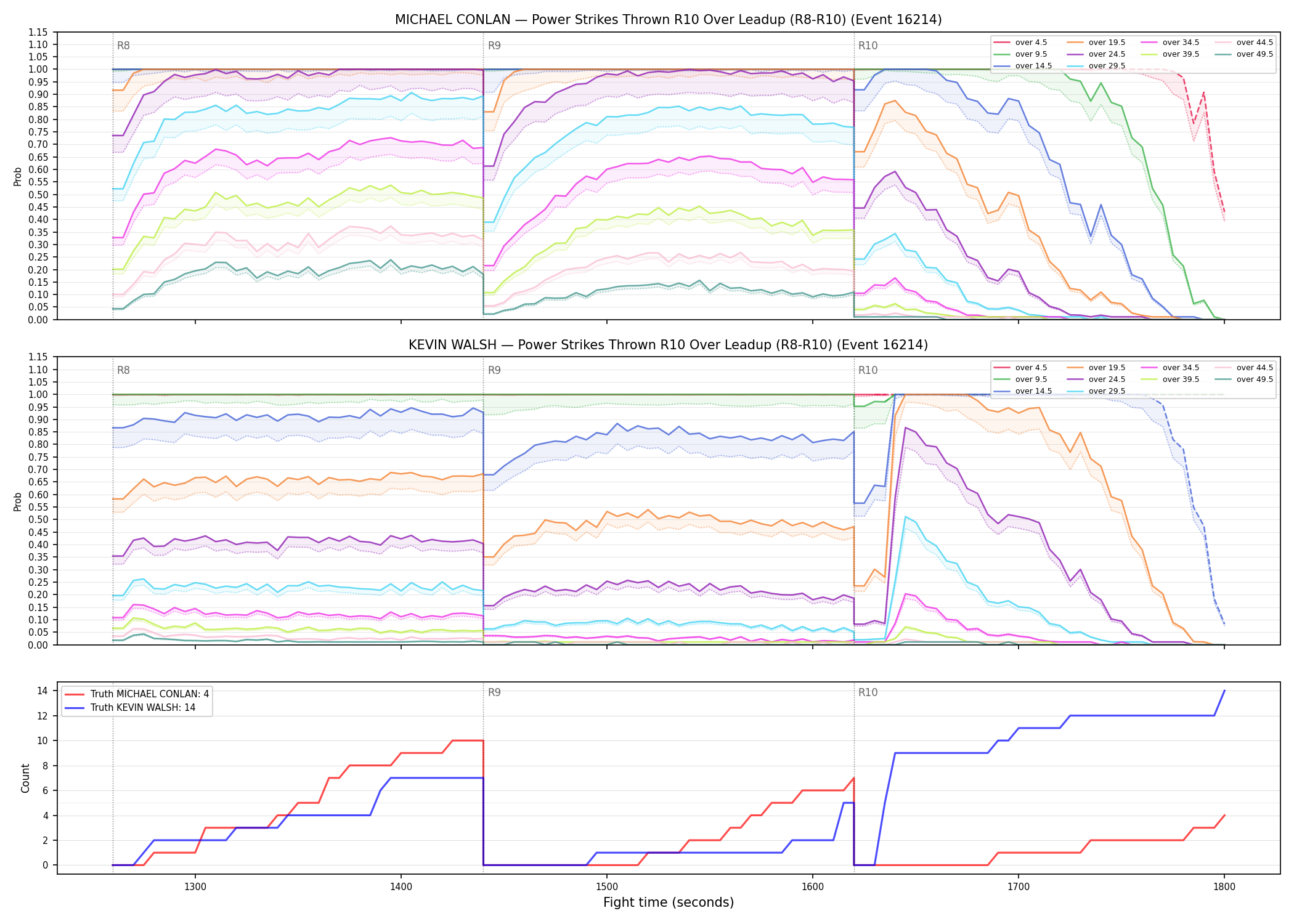 Round: Power Strikes Thrown — round 10 — leadup — Dev