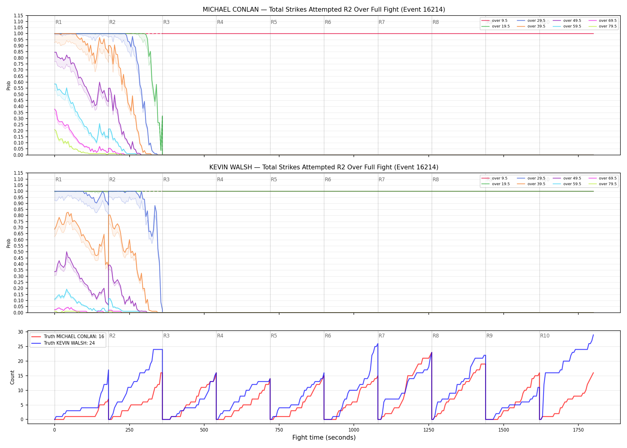 Round: Total Strikes Attempted — round 2 — fight view — Dev