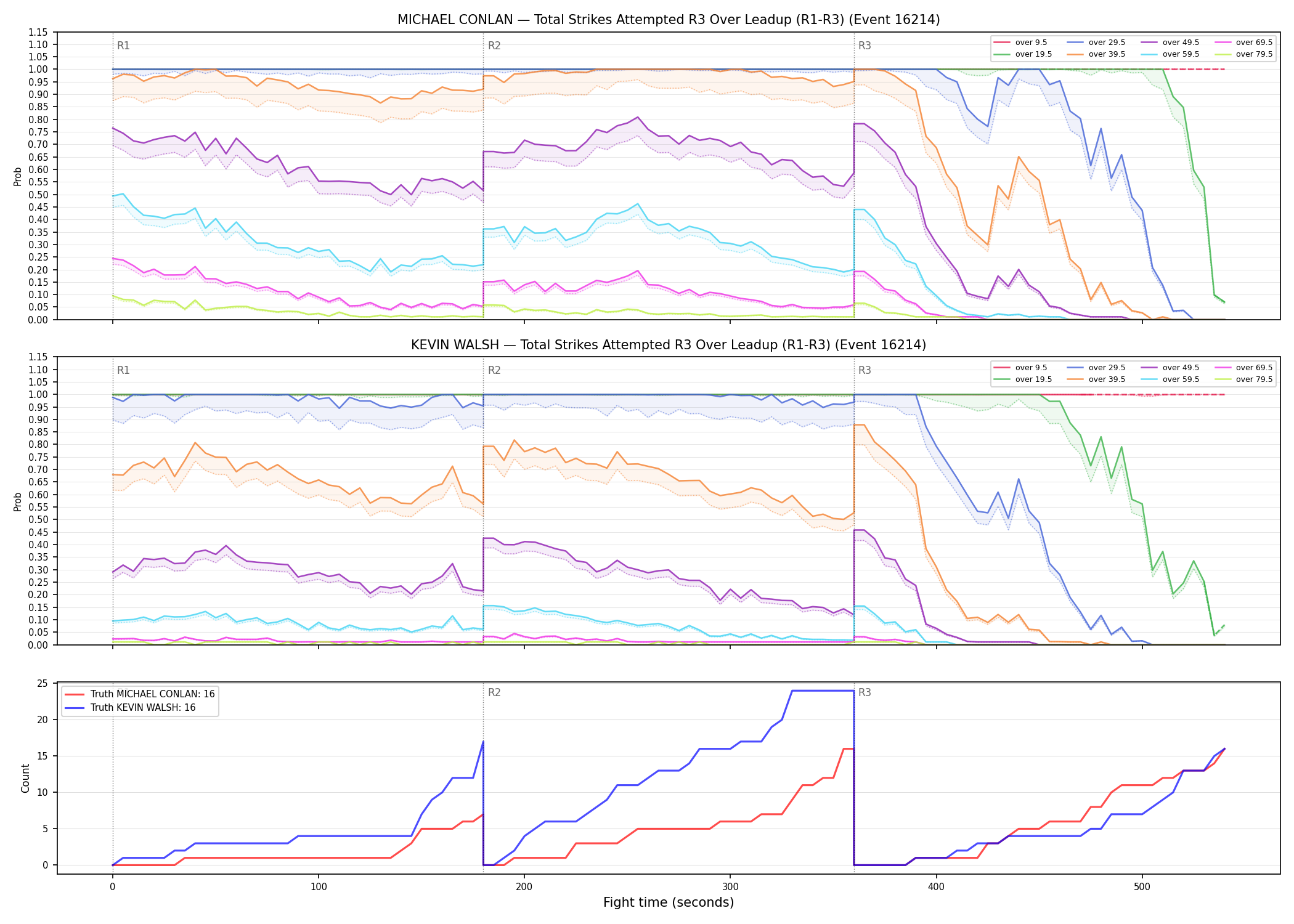 Round: Total Strikes Attempted — round 3 — leadup — Dev