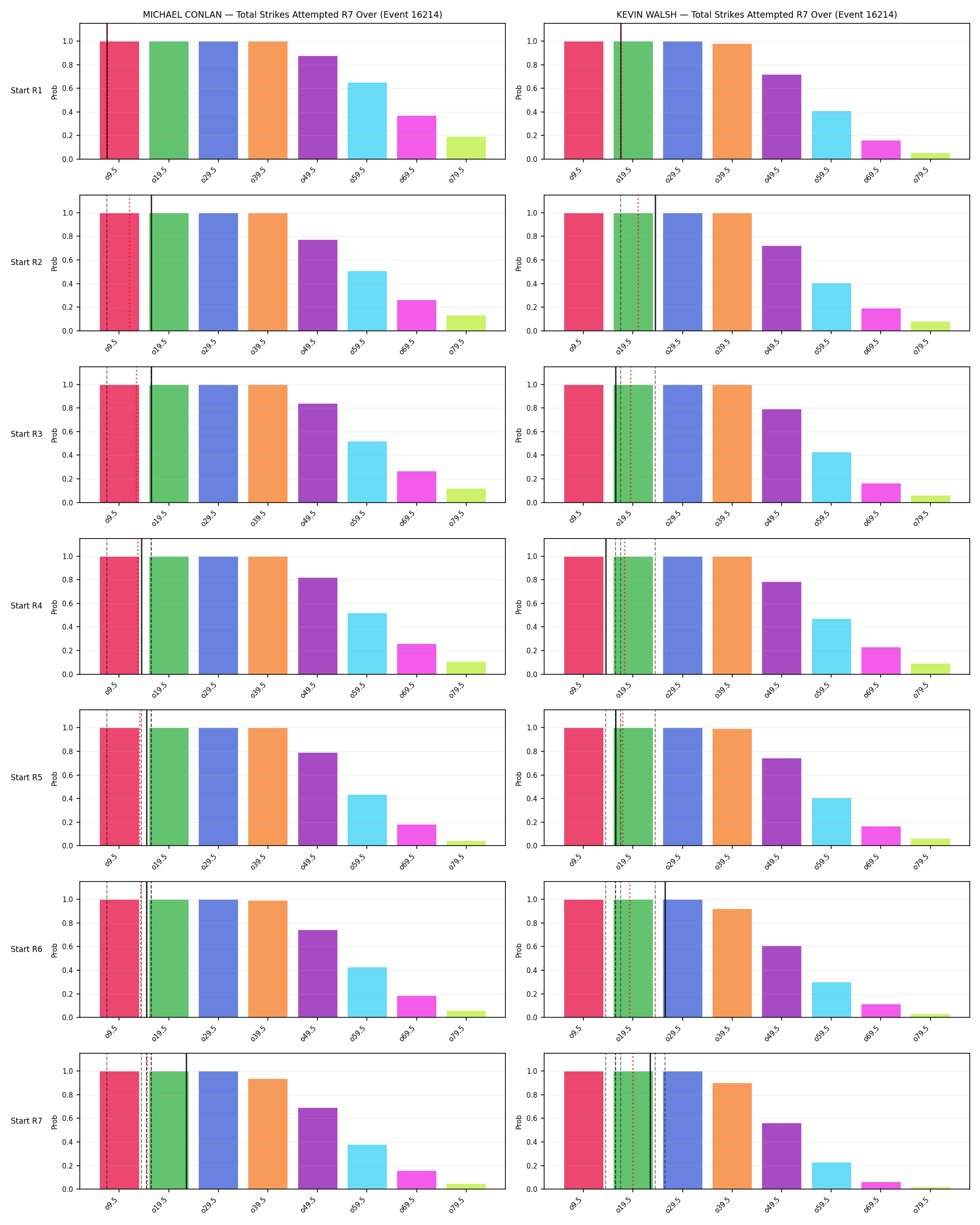 Round: Total Strikes Attempted — round 7 — snapshots — Dev