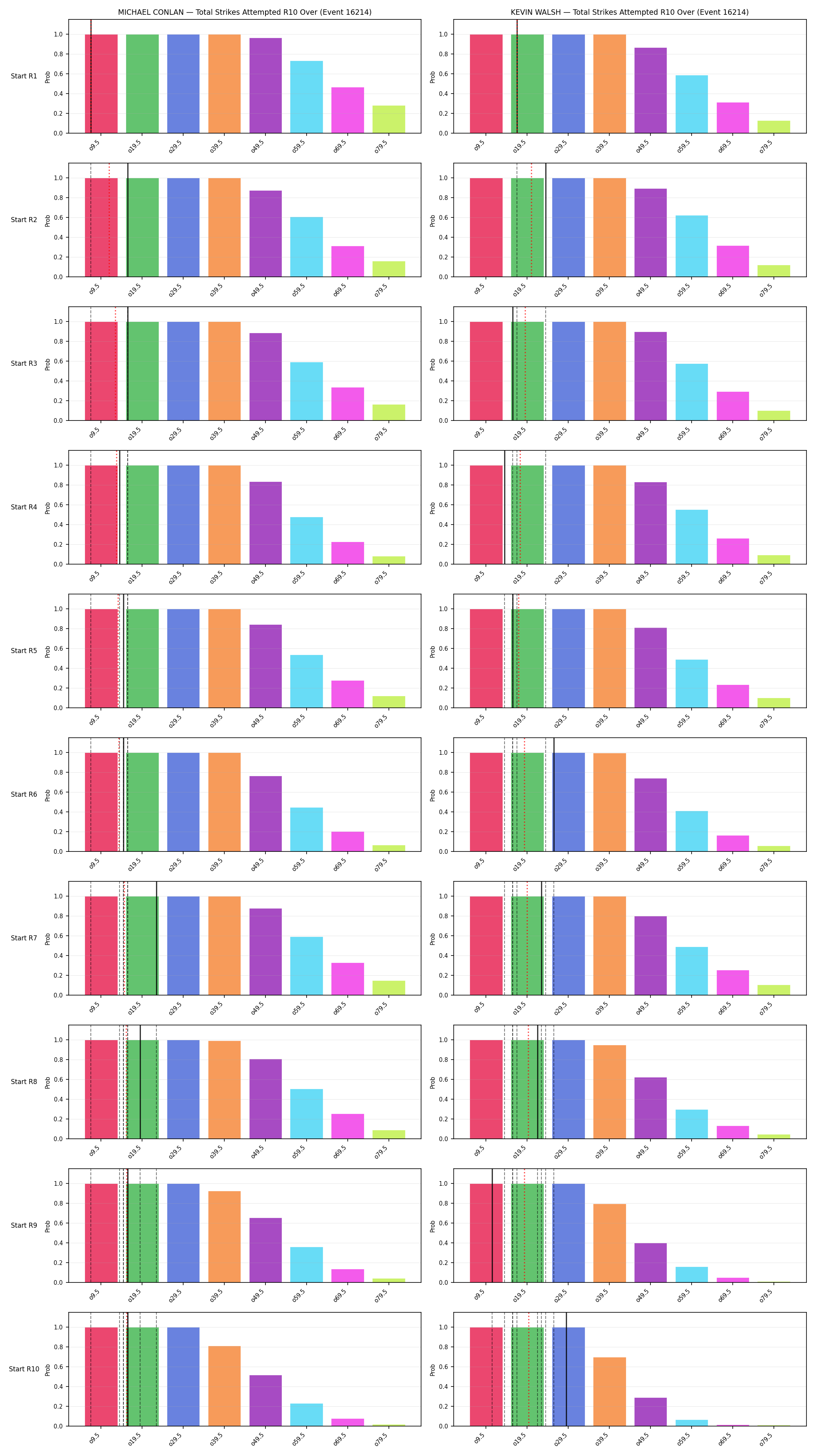 Round: Total Strikes Attempted — round 10 — snapshots — Dev