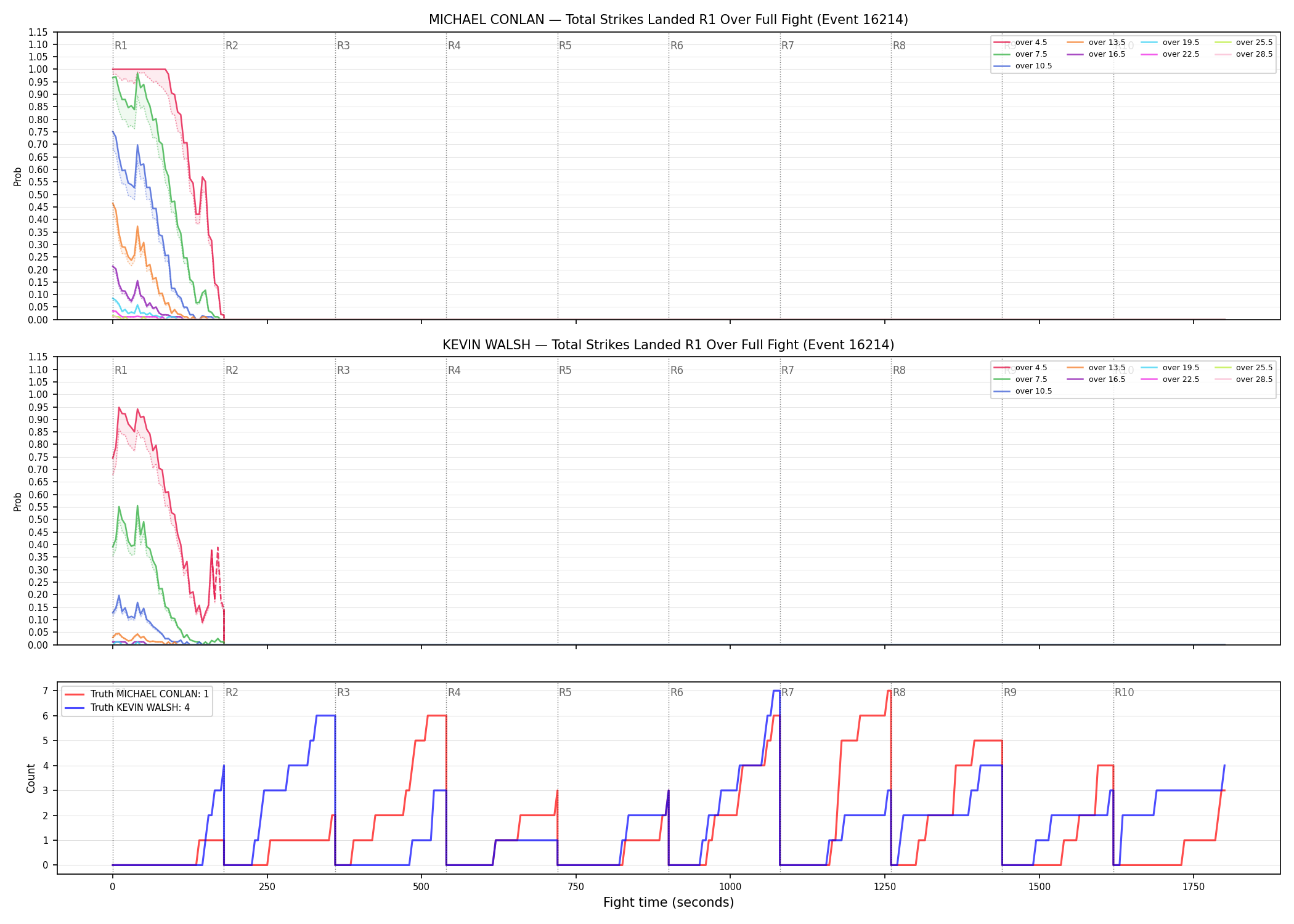 Round: Total Strikes Landed — round 1 — fight view — Dev