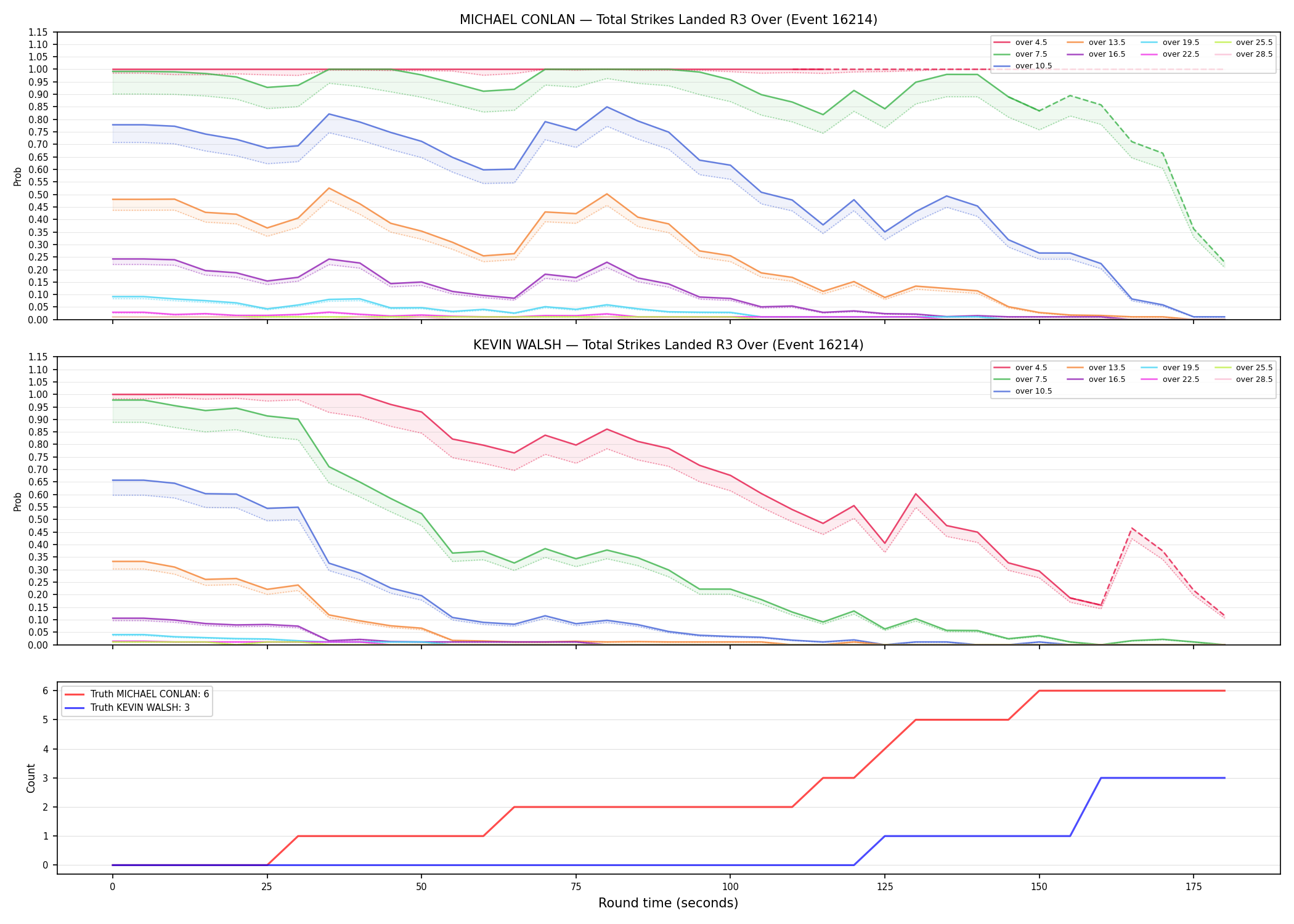 Round: Total Strikes Landed — round 3 — Dev