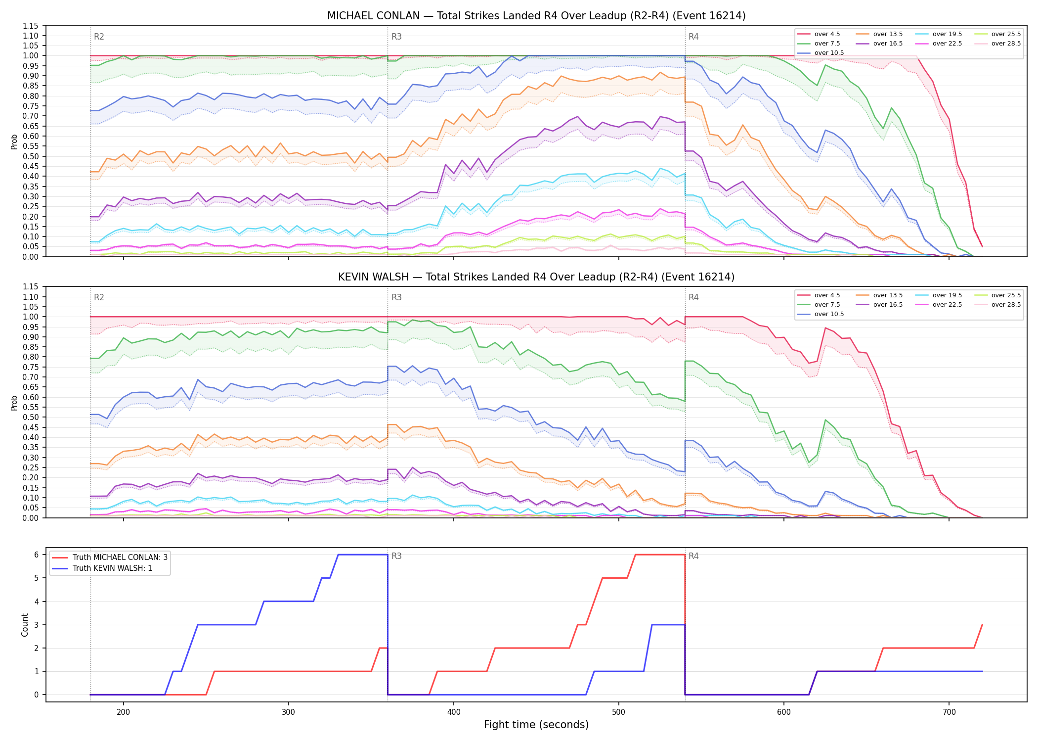 Round: Total Strikes Landed — round 4 — leadup — Dev