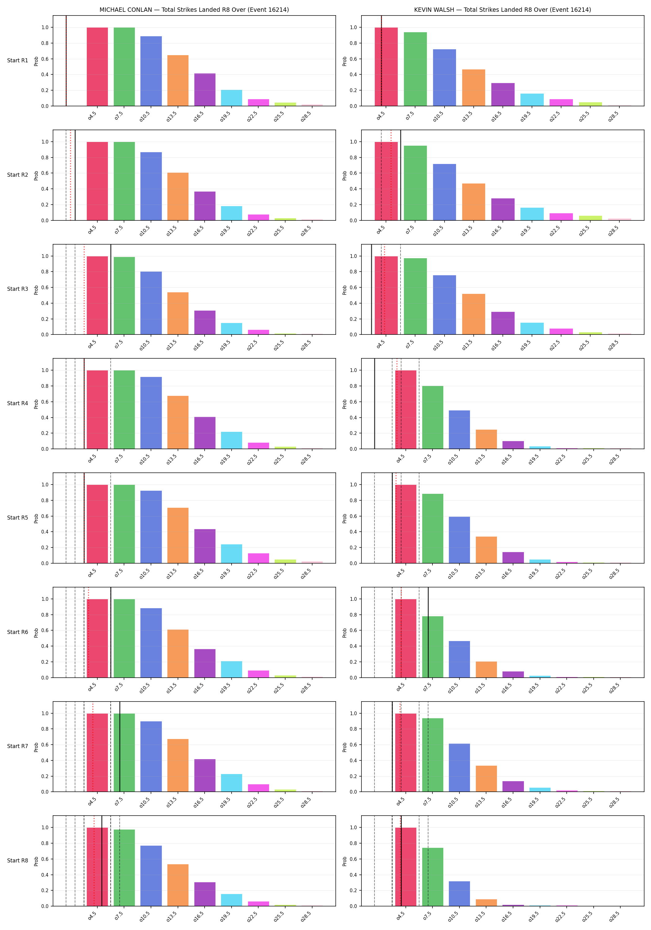 Round: Total Strikes Landed — round 8 — snapshots — Dev