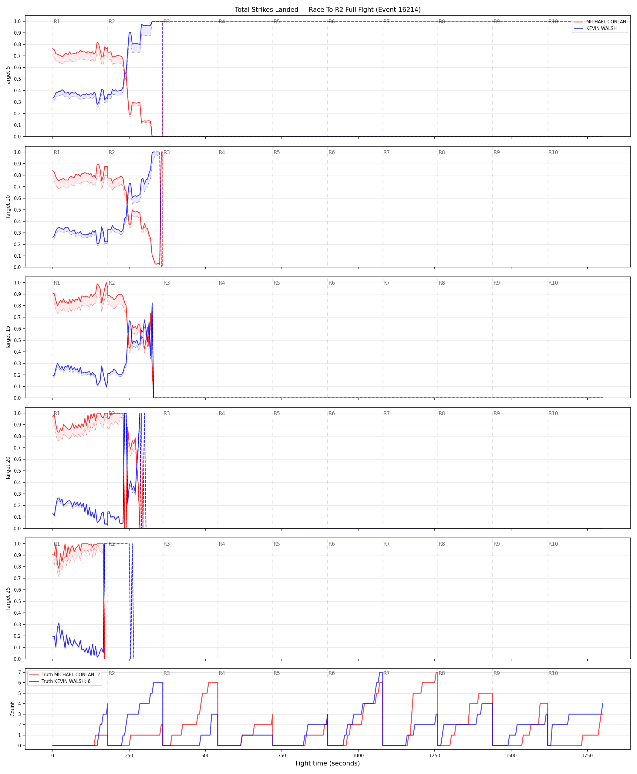 Round: Total Strikes Landed — round 2 — fight view — Dev