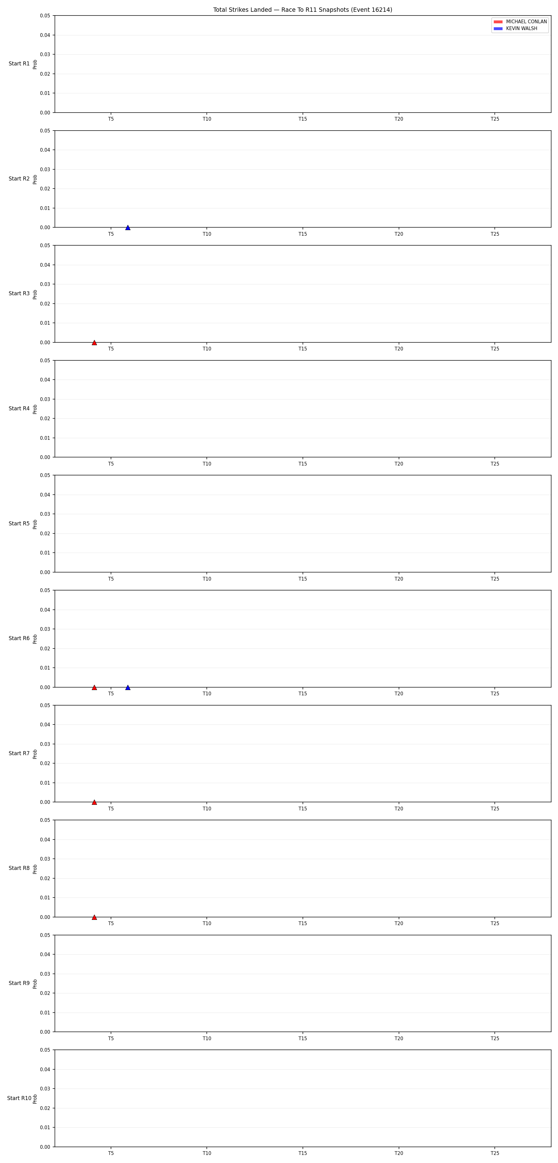 Round: Total Strikes Landed — round 11 — snapshots — Dev