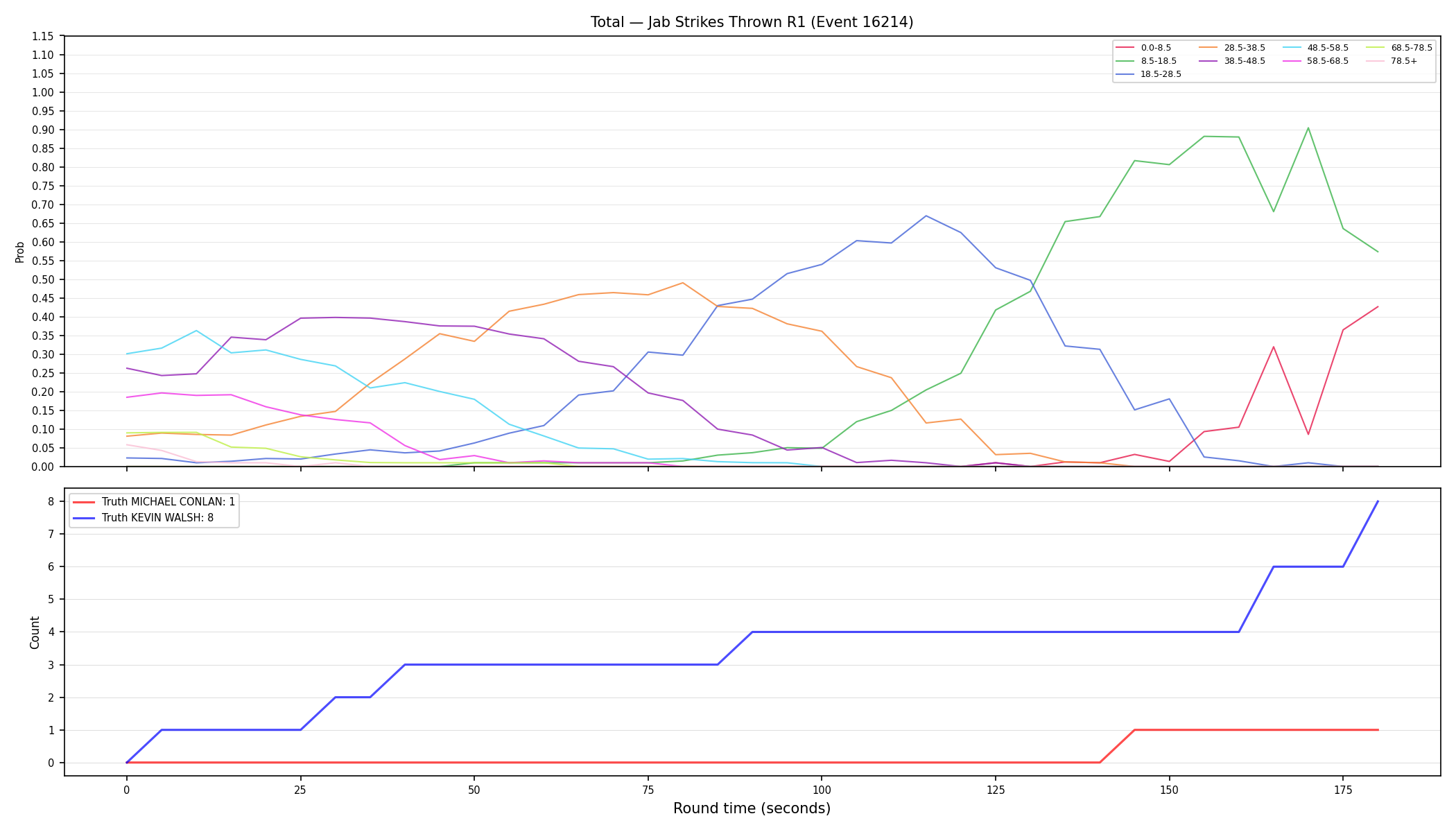 Stats/Round/Total Bins/Jab Strikes Thrown/Round 01/16214 Round 01 — Dev