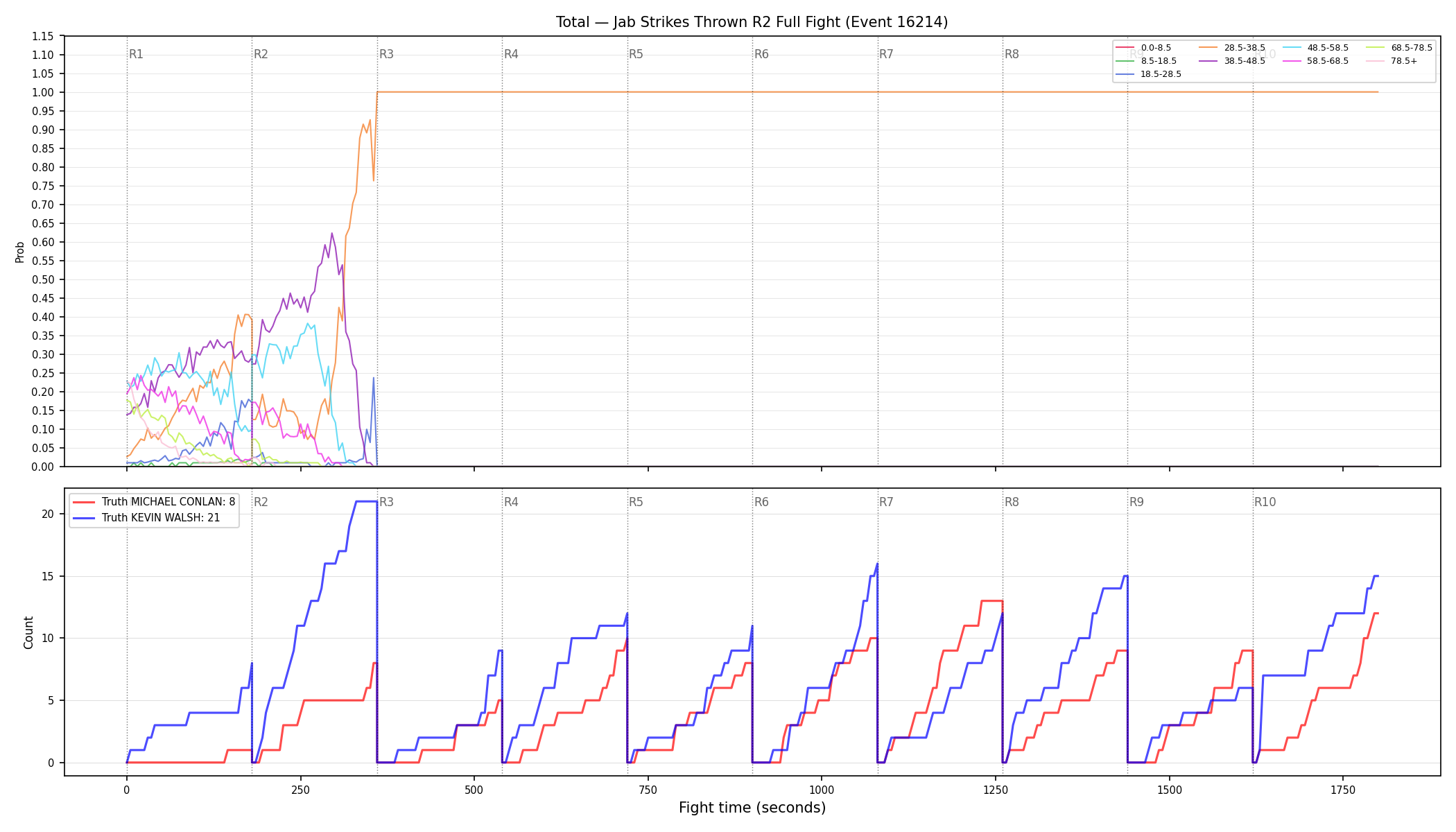 Stats/Round/Total Bins/Jab Strikes Thrown/Round 02/16214 Round 02 Fight — Dev