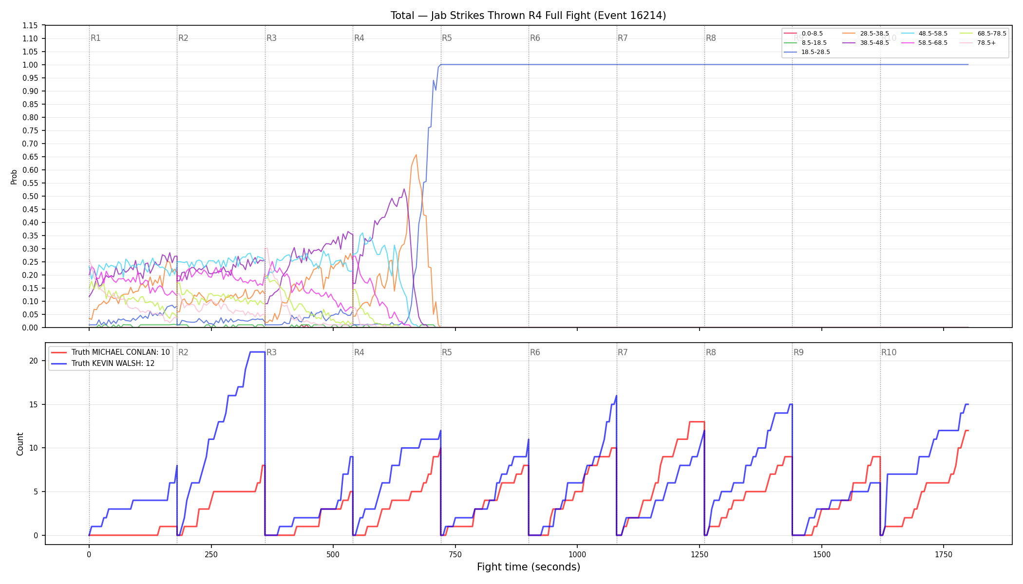 Stats/Round/Total Bins/Jab Strikes Thrown/Round 04/16214 Round 04 Fight — Dev