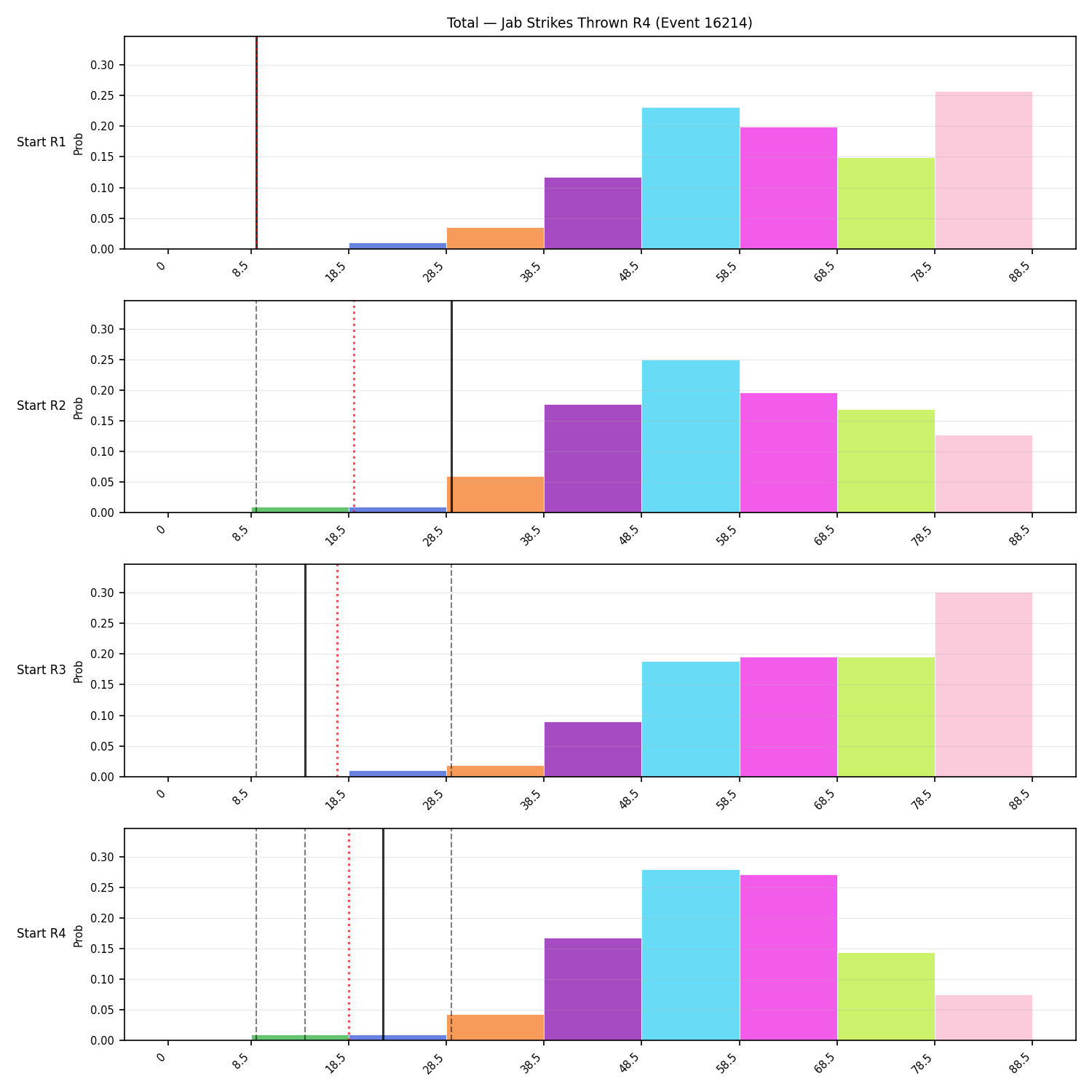 Stats/Round/Total Bins/Jab Strikes Thrown/Round 04/16214 Round 04 Snapshots — Dev