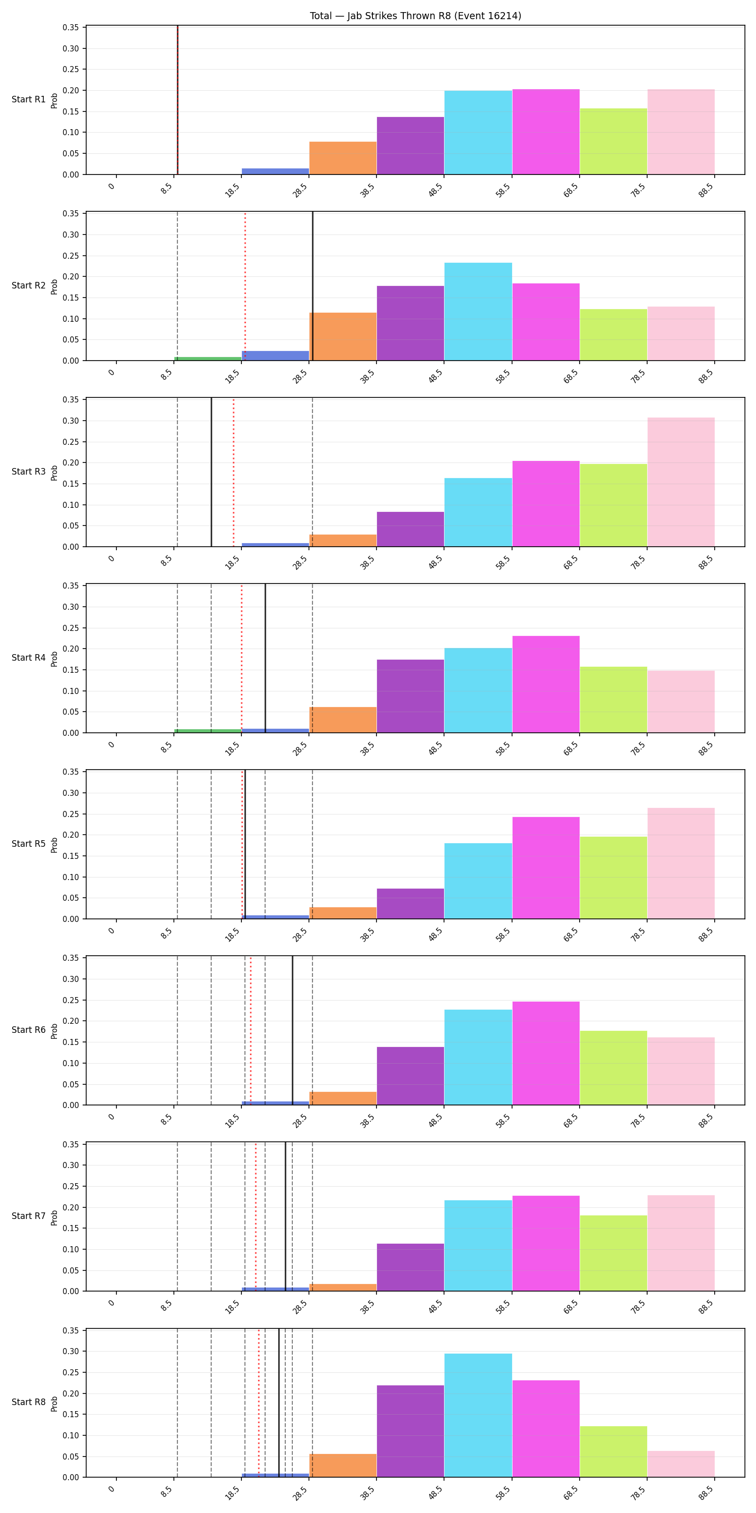 Stats/Round/Total Bins/Jab Strikes Thrown/Round 08/16214 Round 08 Snapshots — Dev
