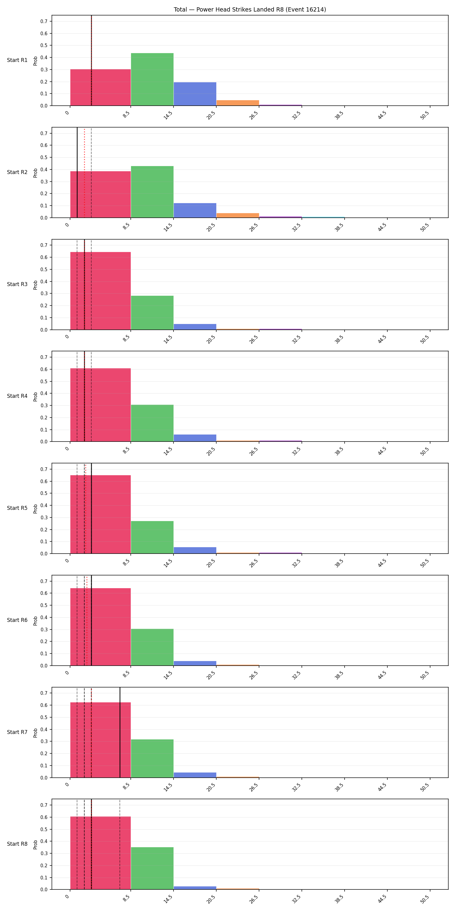 Stats/Round/Total Bins/Power Head Strikes Landed/Round 08/16214 Round 08 Snapshots — Dev