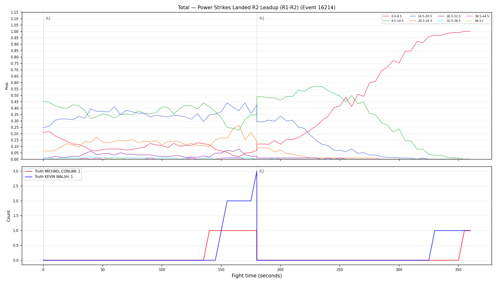 Stats/Round/Total Bins/Power Strikes Landed/Round 02/16214 Round 02 Leadup — Dev