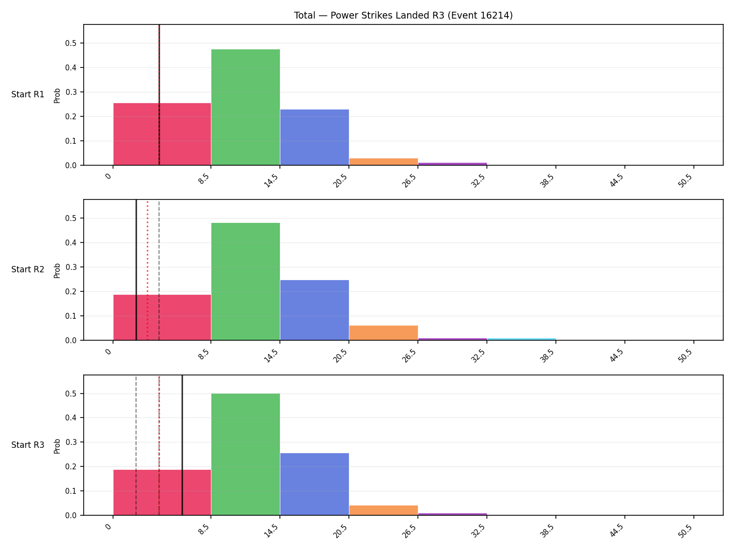 Stats/Round/Total Bins/Power Strikes Landed/Round 03/16214 Round 03 Snapshots — Dev