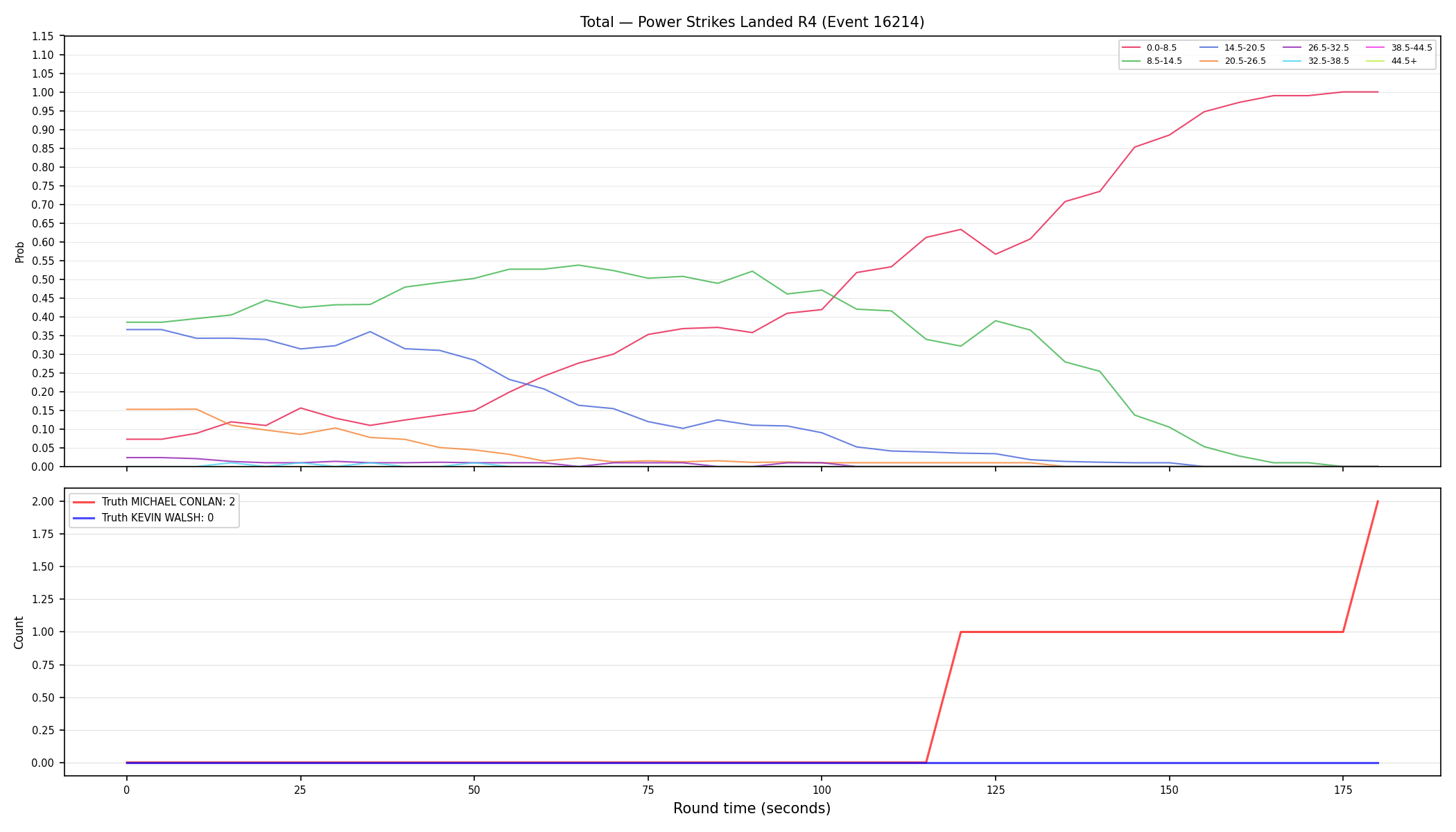 Stats/Round/Total Bins/Power Strikes Landed/Round 04/16214 Round 04 — Dev