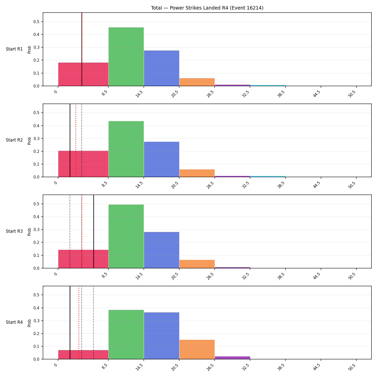 Stats/Round/Total Bins/Power Strikes Landed/Round 04/16214 Round 04 Snapshots — Dev