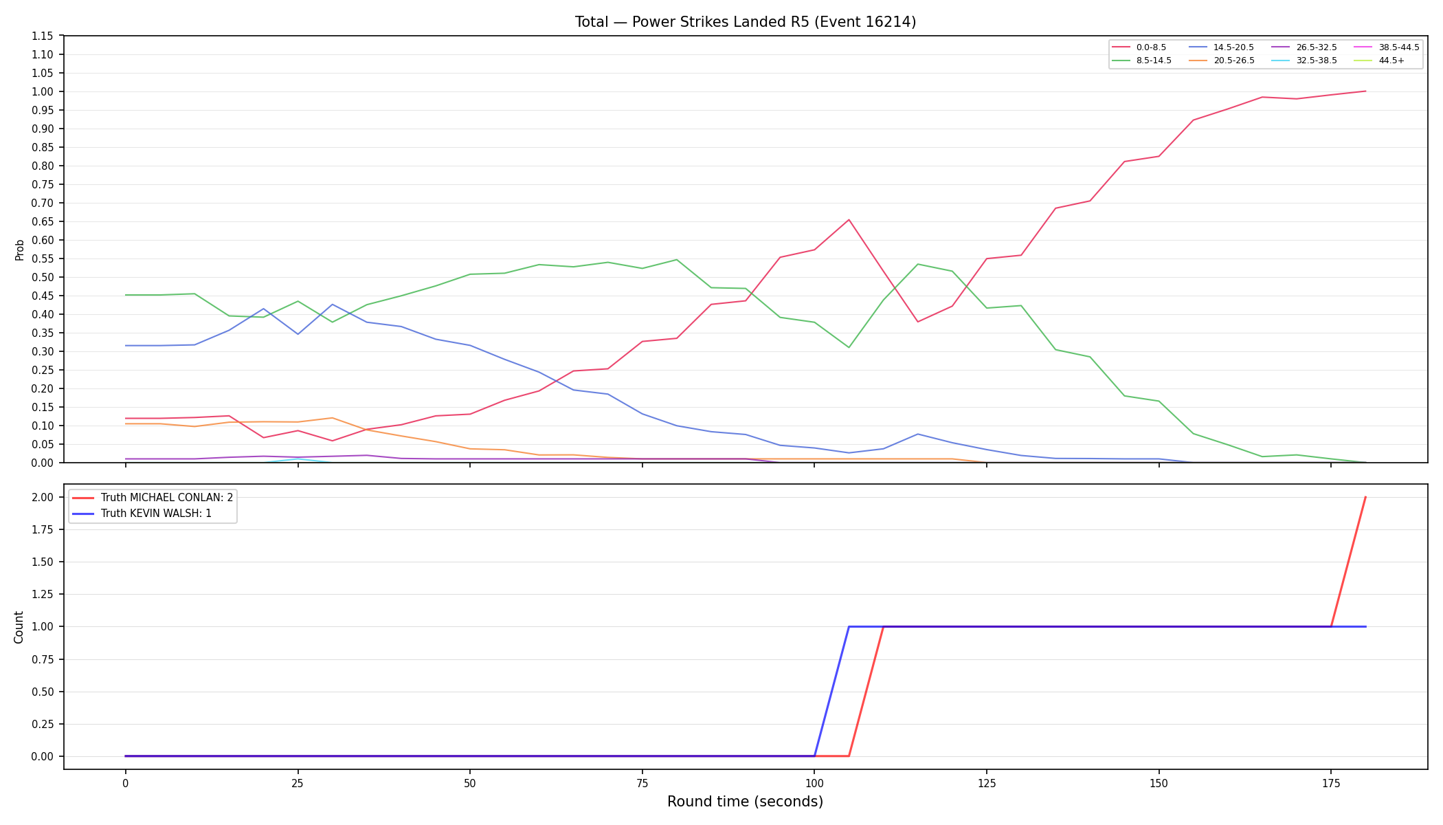 Stats/Round/Total Bins/Power Strikes Landed/Round 05/16214 Round 05 — Dev