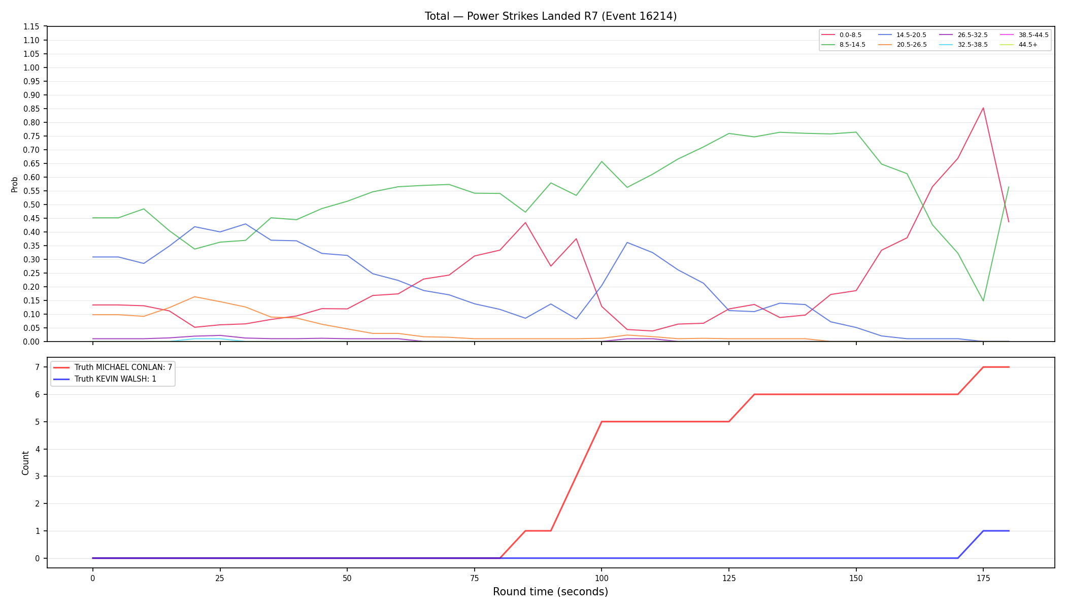 Stats/Round/Total Bins/Power Strikes Landed/Round 07/16214 Round 07 — Dev
