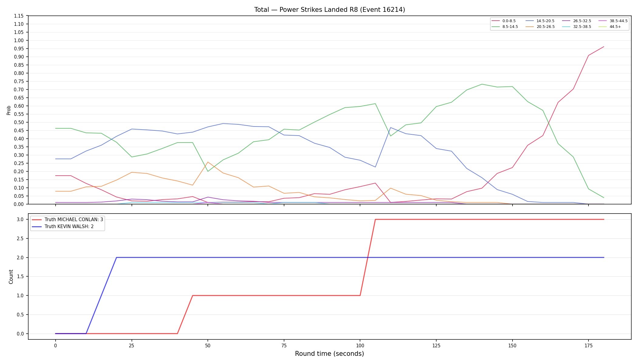 Stats/Round/Total Bins/Power Strikes Landed/Round 08/16214 Round 08 — Dev
