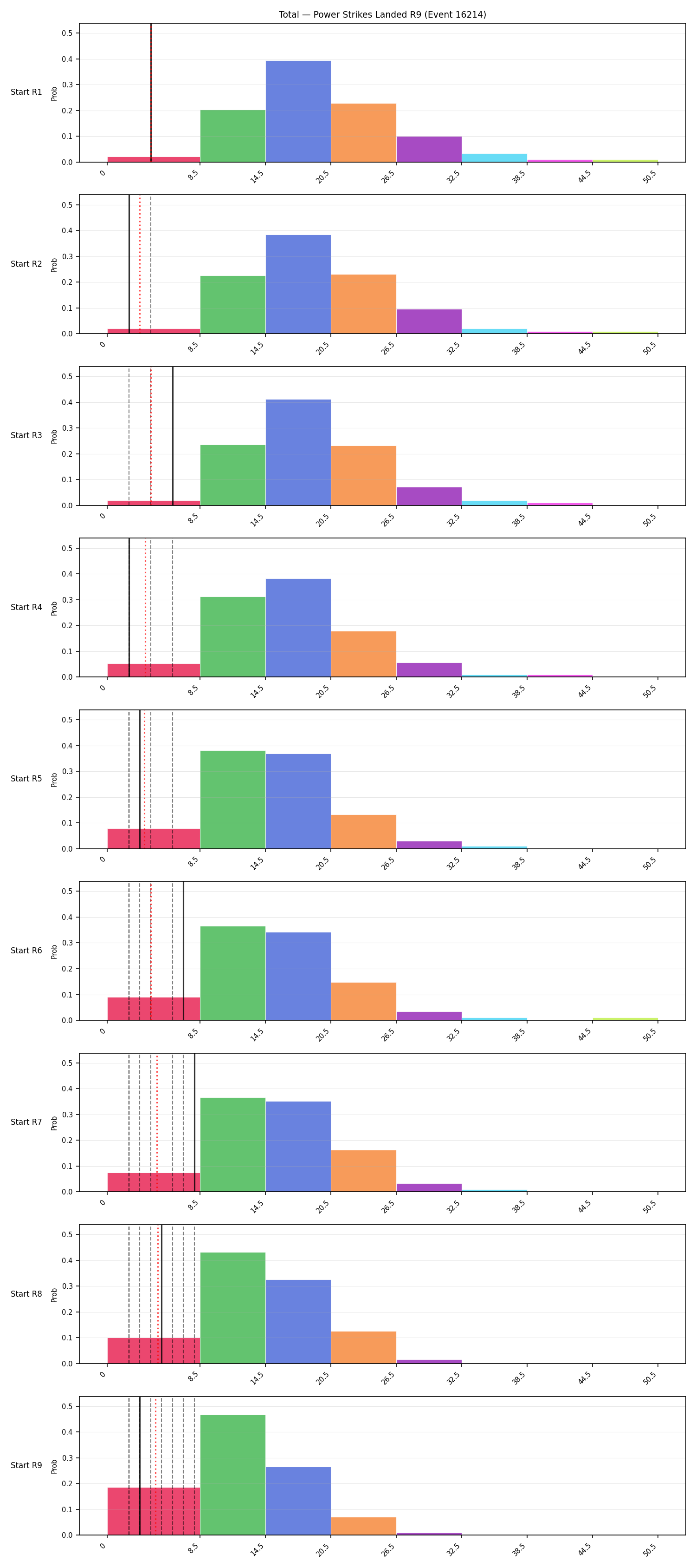 Stats/Round/Total Bins/Power Strikes Landed/Round 09/16214 Round 09 Snapshots — Dev