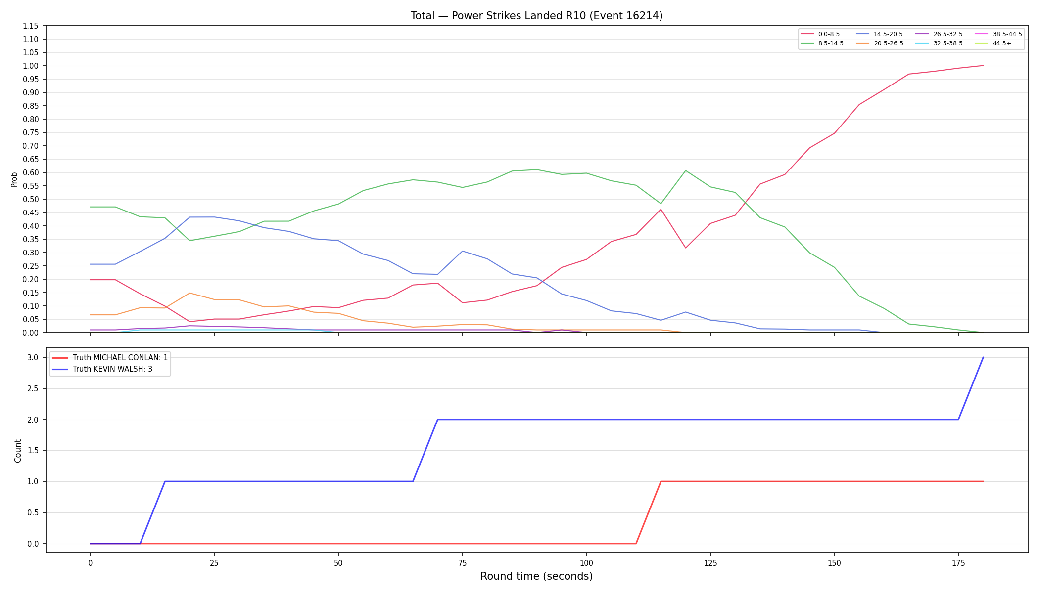 Stats/Round/Total Bins/Power Strikes Landed/Round 10/16214 Round 10 — Dev
