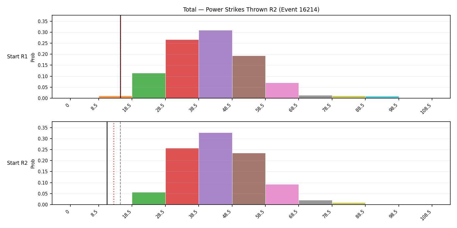 Stats/Round/Total Bins/Power Strikes Thrown/Round 02/16214 Round 02 Snapshots — Dev