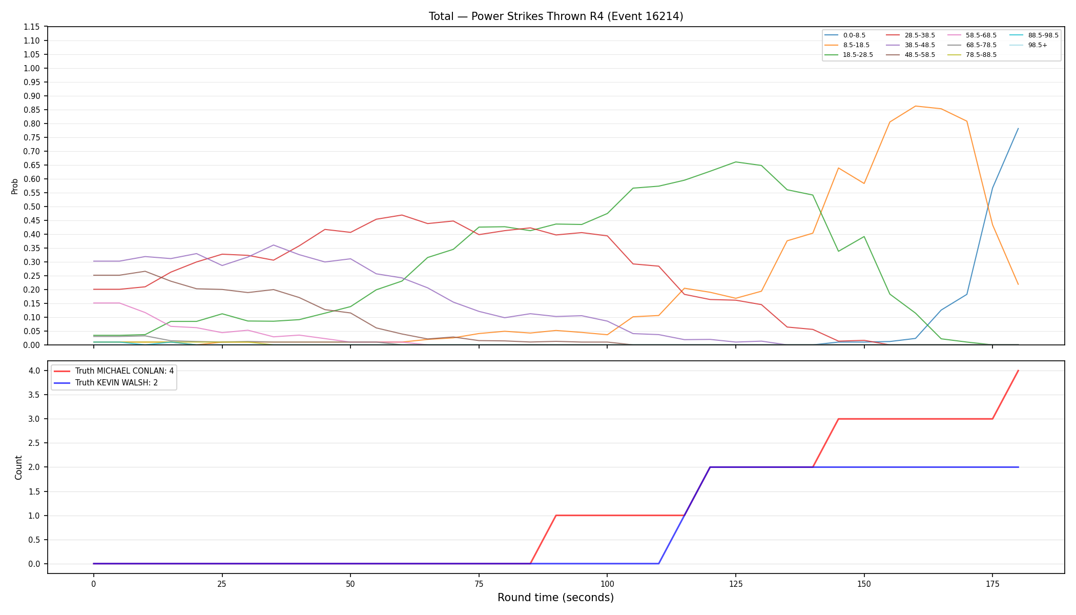 Stats/Round/Total Bins/Power Strikes Thrown/Round 04/16214 Round 04 — Dev