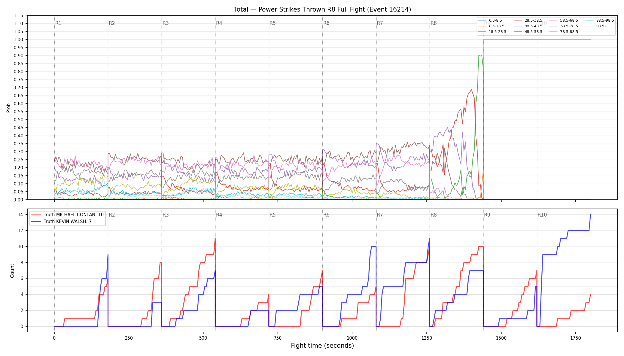 Stats/Round/Total Bins/Power Strikes Thrown/Round 08/16214 Round 08 Fight — Dev
