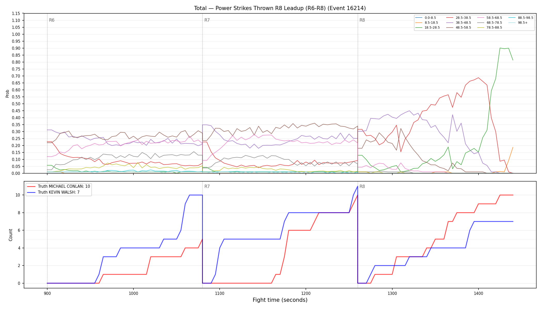 Stats/Round/Total Bins/Power Strikes Thrown/Round 08/16214 Round 08 Leadup — Dev